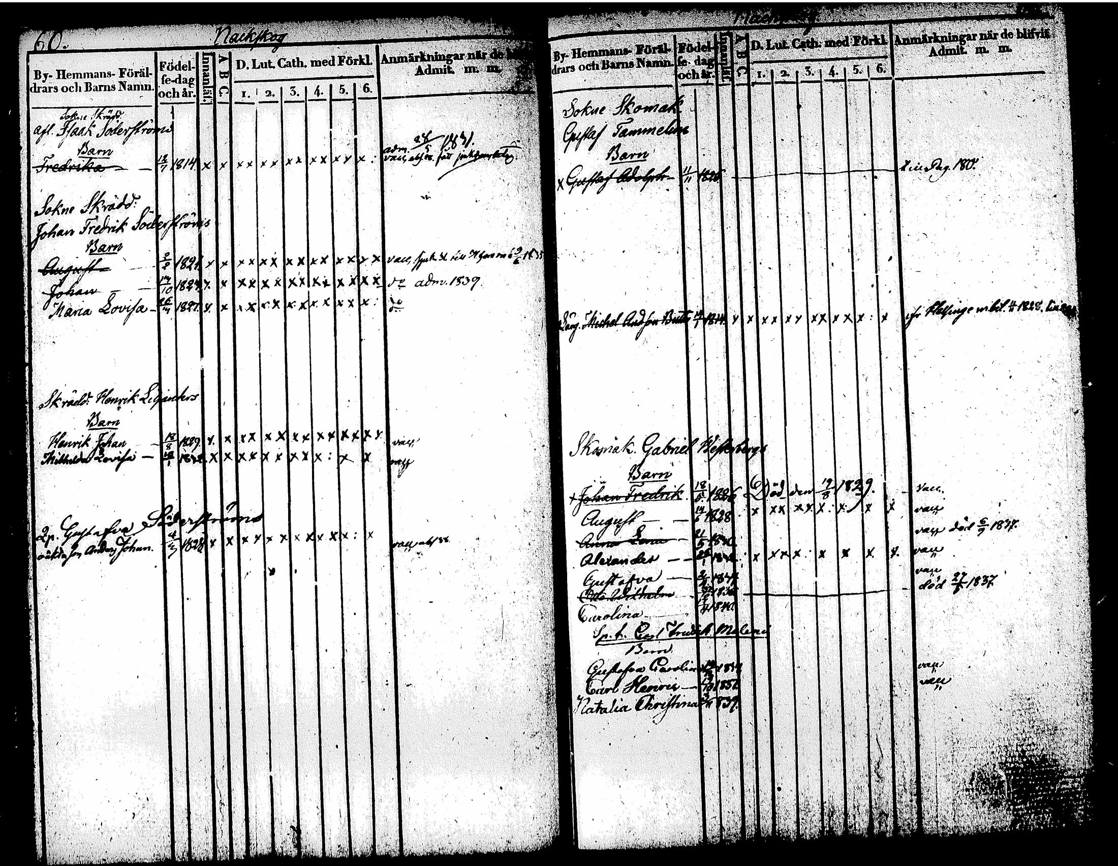 [ ../kirjat/Kirkonkirjat/tuusula/lastenkirja_1826-1839_tk320/kuvat/36.jpg ]