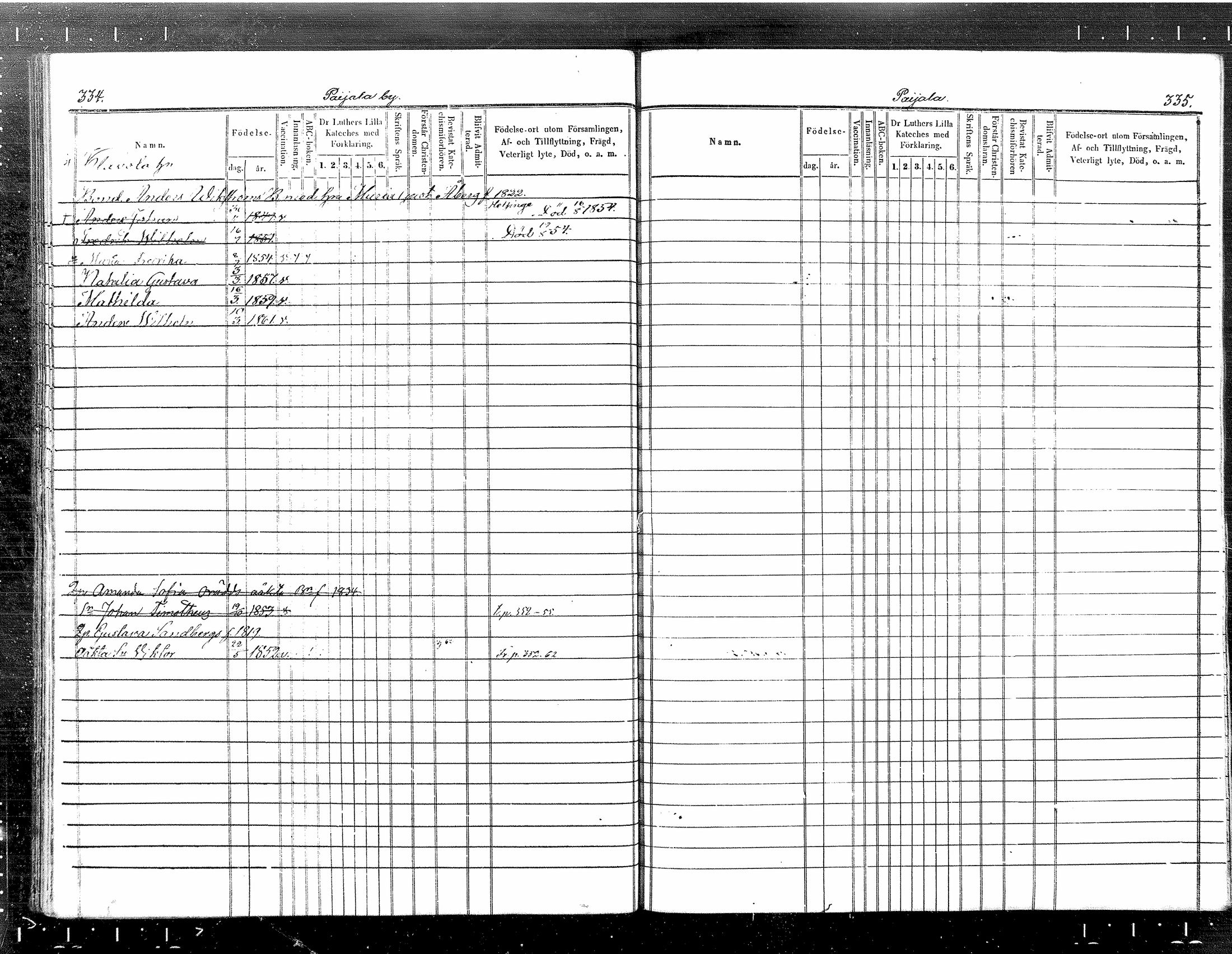 [ ../kirjat/Kirkonkirjat/tuusula/lastenkirja_1853-1860_mko1-7/kuvat/151.jpg ]
