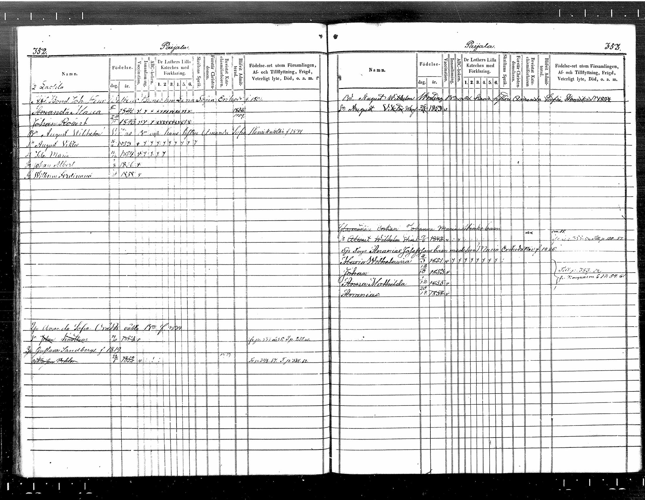 [ ../kirjat/Kirkonkirjat/tuusula/lastenkirja_1853-1860_mko1-7/kuvat/160.jpg ]