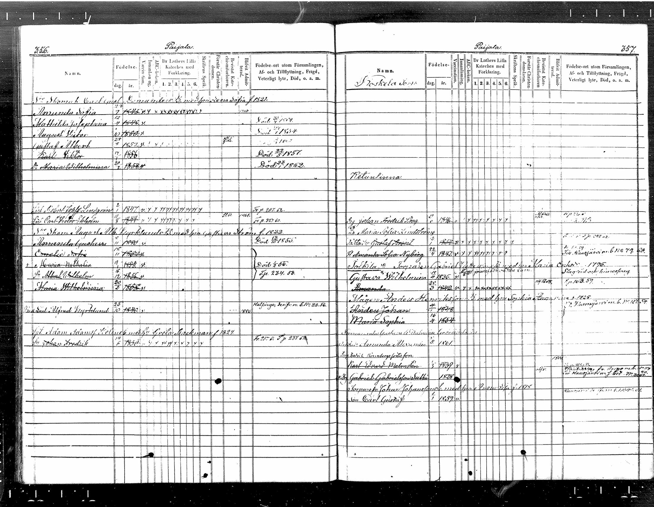[ ../kirjat/Kirkonkirjat/tuusula/lastenkirja_1853-1860_mko1-7/kuvat/162.jpg ]