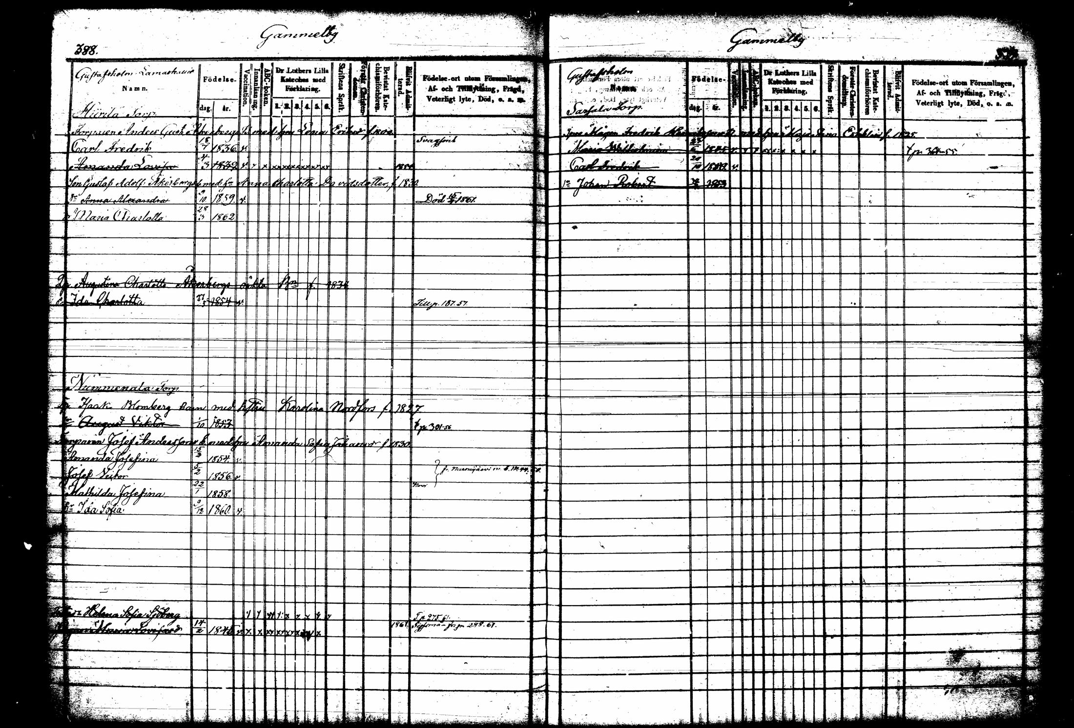 [ ../kirjat/Kirkonkirjat/tuusula/lastenkirja_1853-1860_tk320/kuvat/206.jpg ]