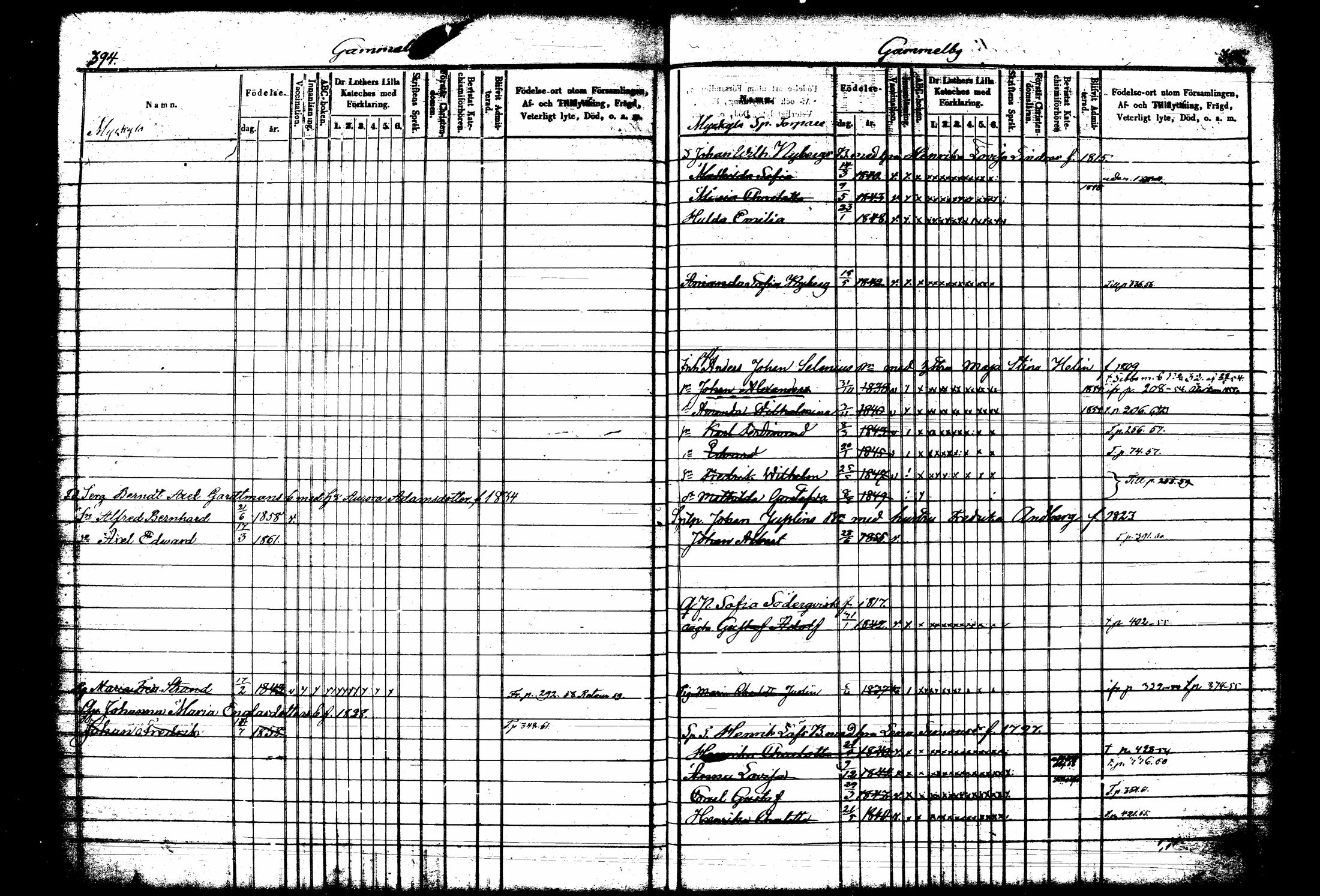 [ ../kirjat/Kirkonkirjat/tuusula/lastenkirja_1853-1860_tk320/kuvat/209.jpg ]