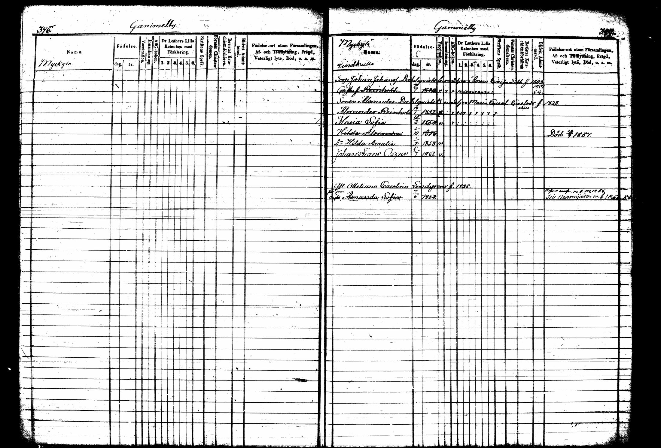 [ ../kirjat/Kirkonkirjat/tuusula/lastenkirja_1853-1860_tk320/kuvat/210.jpg ]