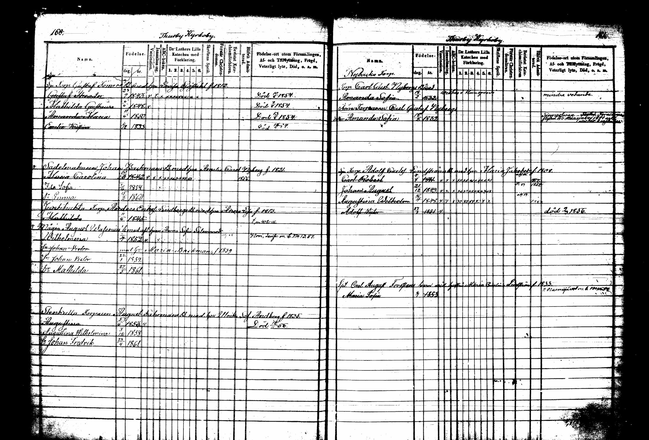 [ ../kirjat/Kirkonkirjat/tuusula/lastenkirja_1853-1860_tk320/kuvat/88.jpg ]