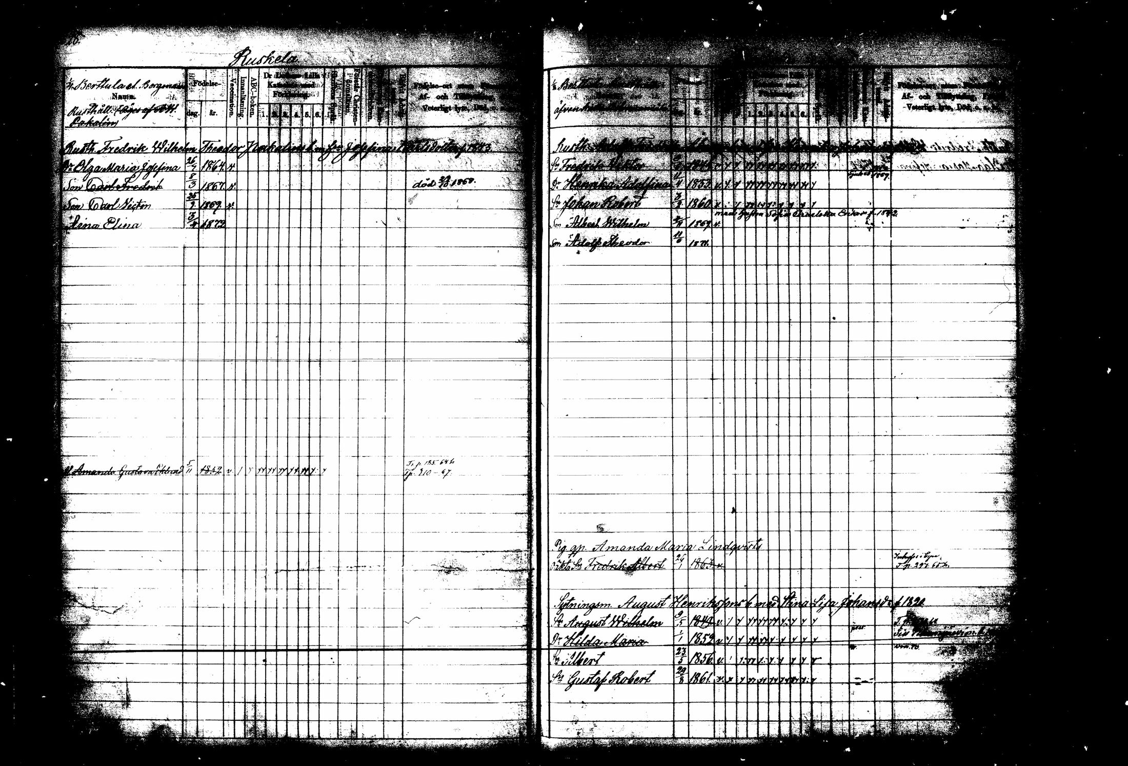 [ ../kirjat/Kirkonkirjat/tuusula/lastenkirja_1860-1870_tk320-321/kuvat/135.jpg ]