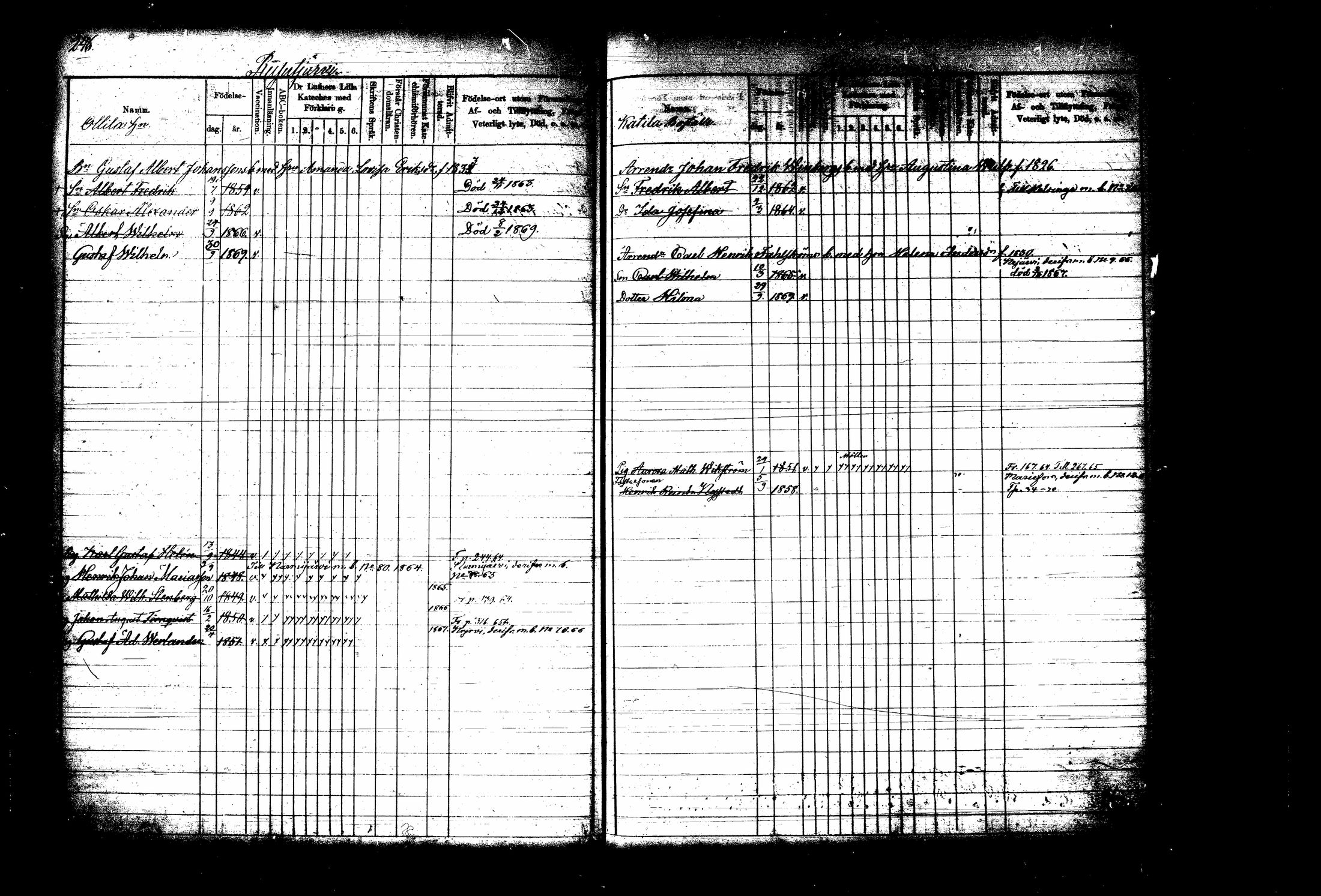 [ ../kirjat/Kirkonkirjat/tuusula/lastenkirja_1860-1870_tk320-321/kuvat/145.jpg ]