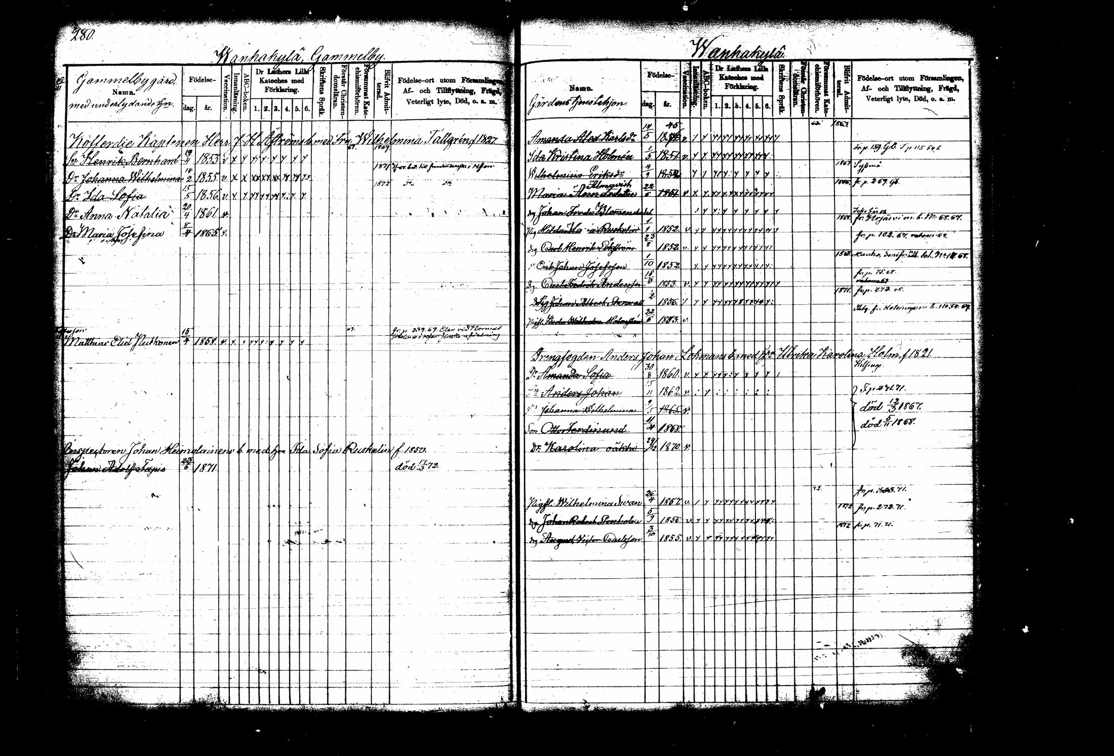 [ ../kirjat/Kirkonkirjat/tuusula/lastenkirja_1860-1870_tk320-321/kuvat/162.jpg ]