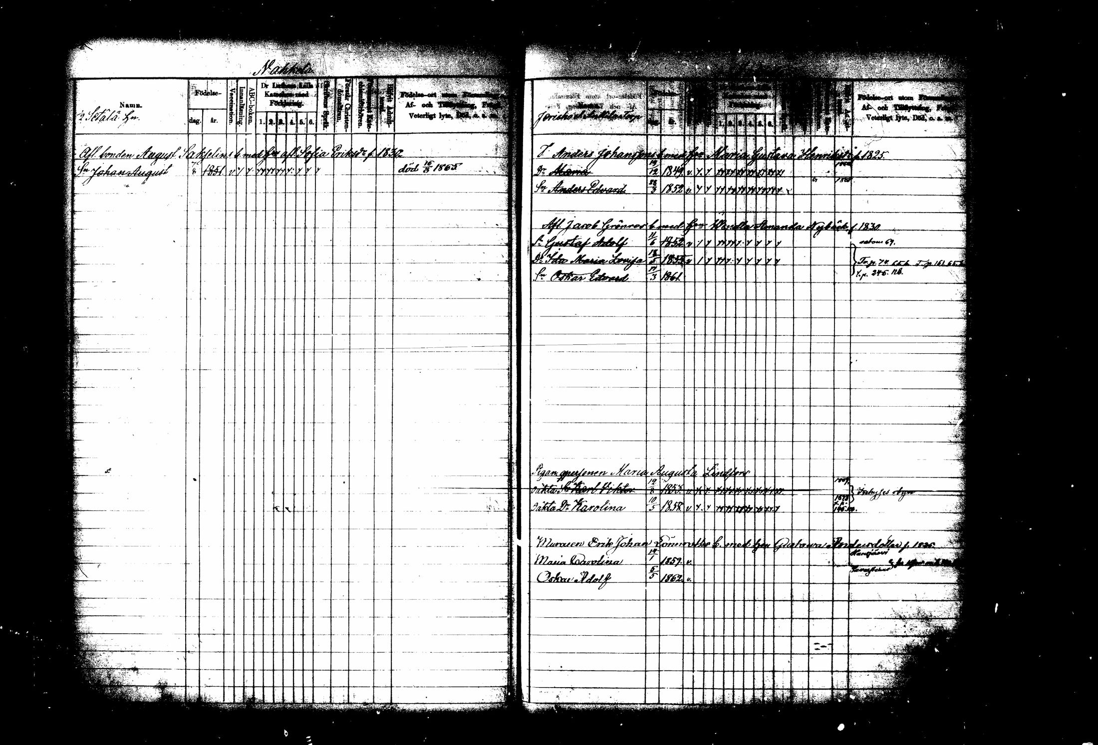 [ ../kirjat/Kirkonkirjat/tuusula/lastenkirja_1860-1870_tk320-321/kuvat/98.jpg ]