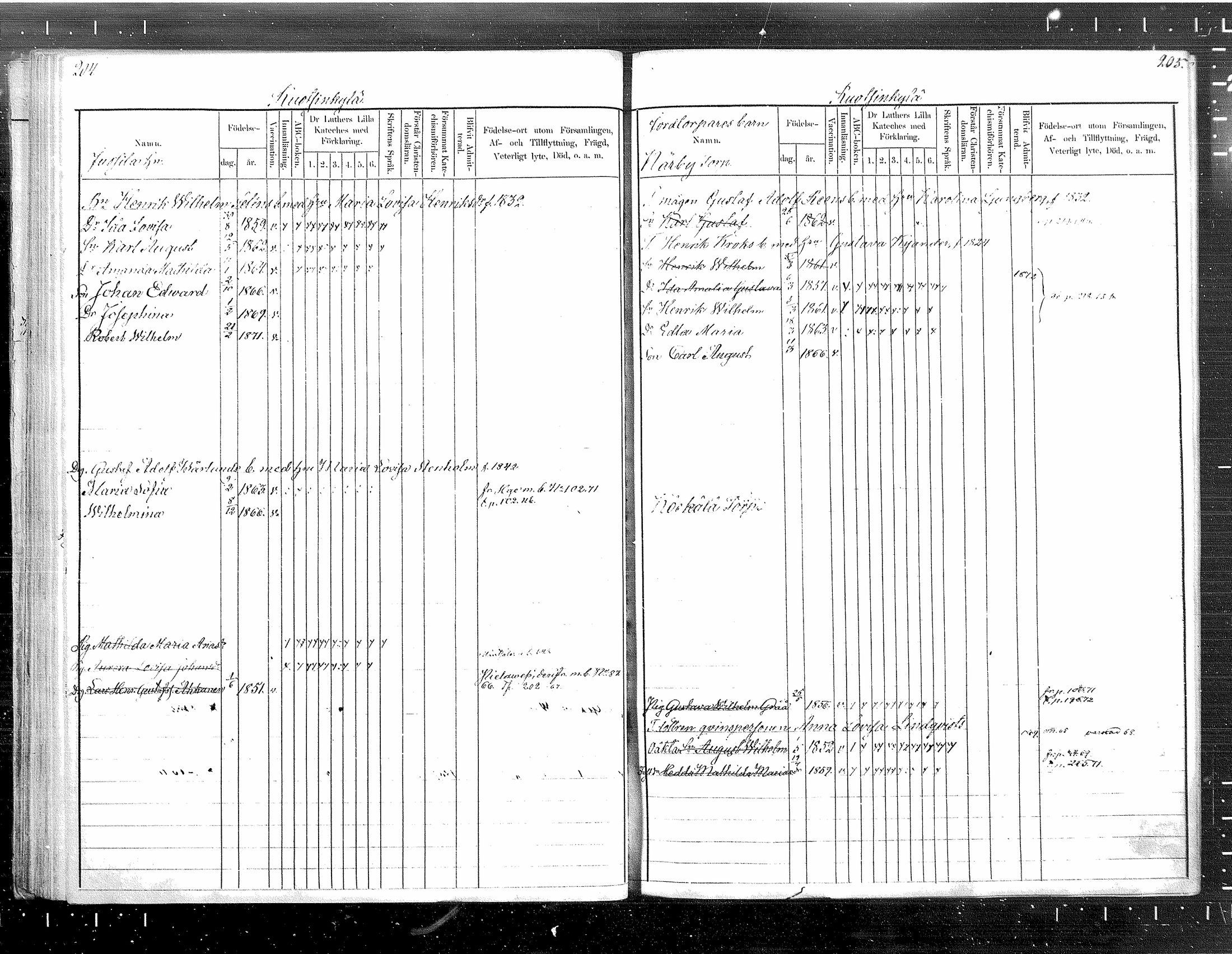[ ../kirjat/Kirkonkirjat/tuusula/lastenkirja_1860-1871_mko1-7/kuvat/103.jpg ]
