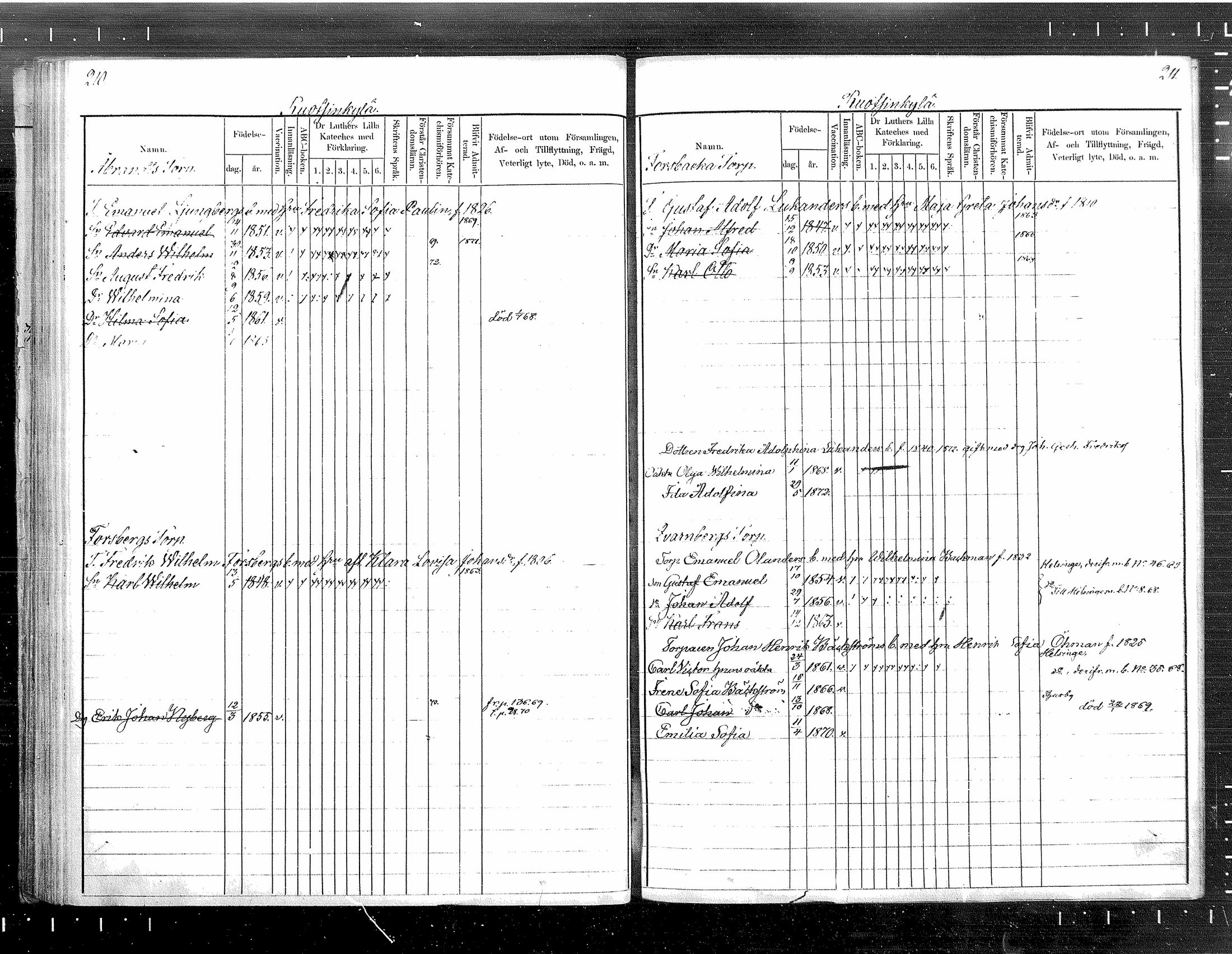 [ ../kirjat/Kirkonkirjat/tuusula/lastenkirja_1860-1871_mko1-7/kuvat/106.jpg ]