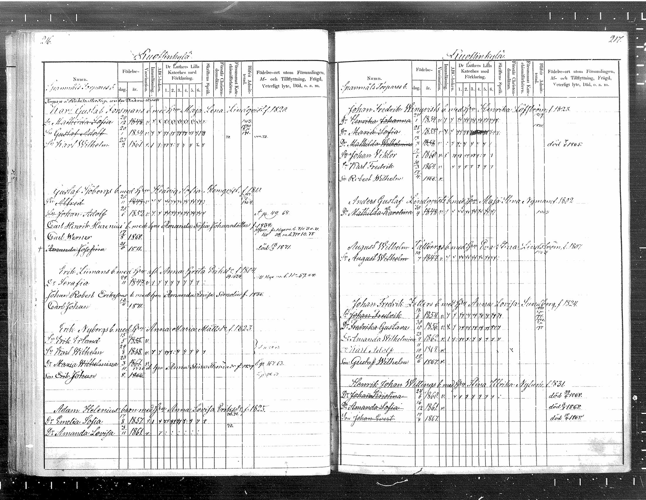 [ ../kirjat/Kirkonkirjat/tuusula/lastenkirja_1860-1871_mko1-7/kuvat/109.jpg ]