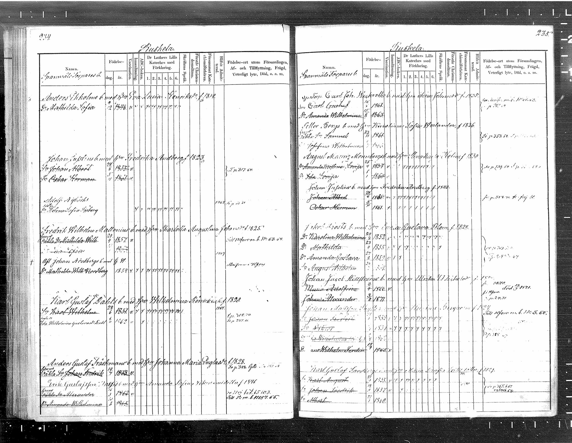 [ ../kirjat/Kirkonkirjat/tuusula/lastenkirja_1860-1871_mko1-7/kuvat/118.jpg ]