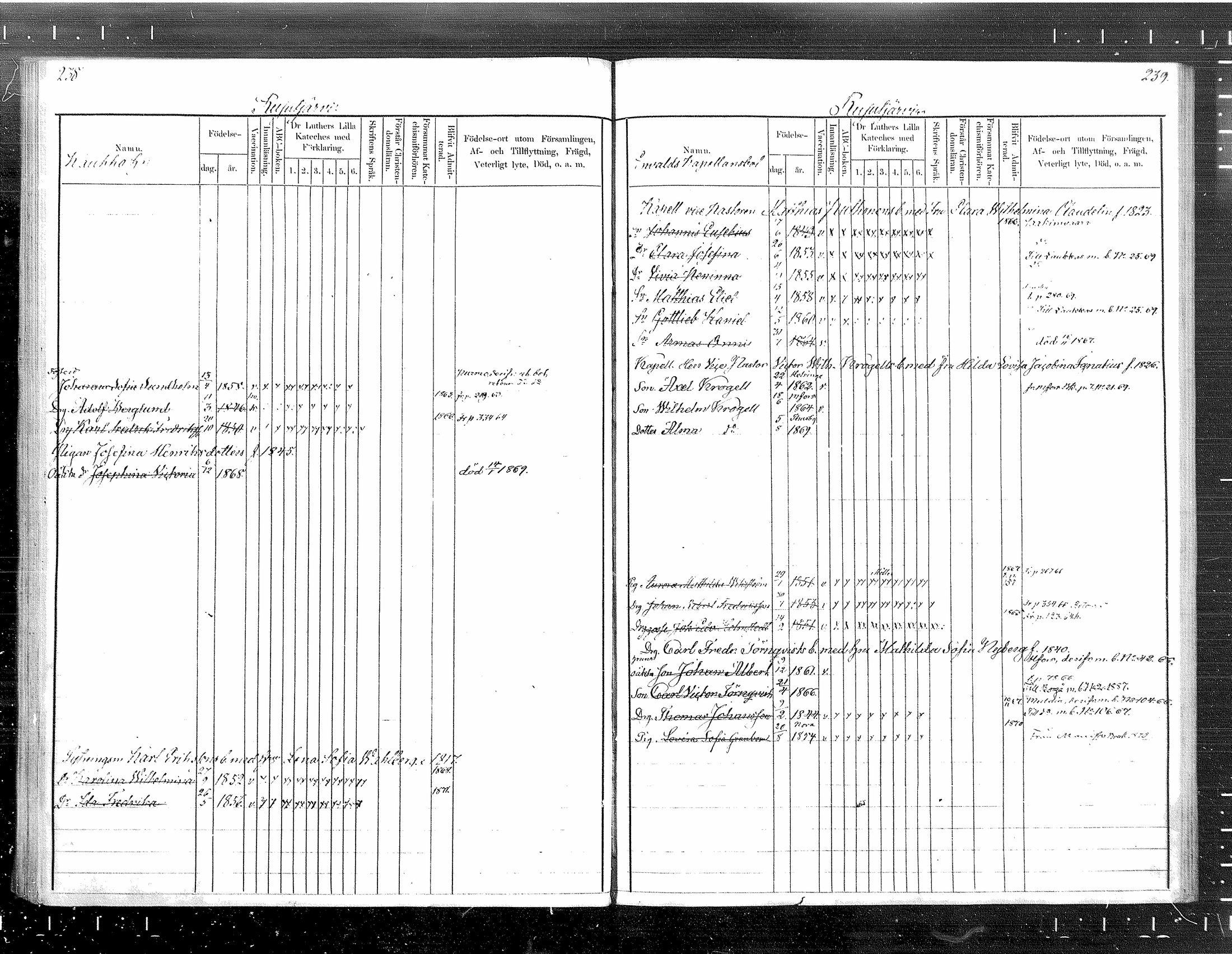 [ ../kirjat/Kirkonkirjat/tuusula/lastenkirja_1860-1871_mko1-7/kuvat/121.jpg ]