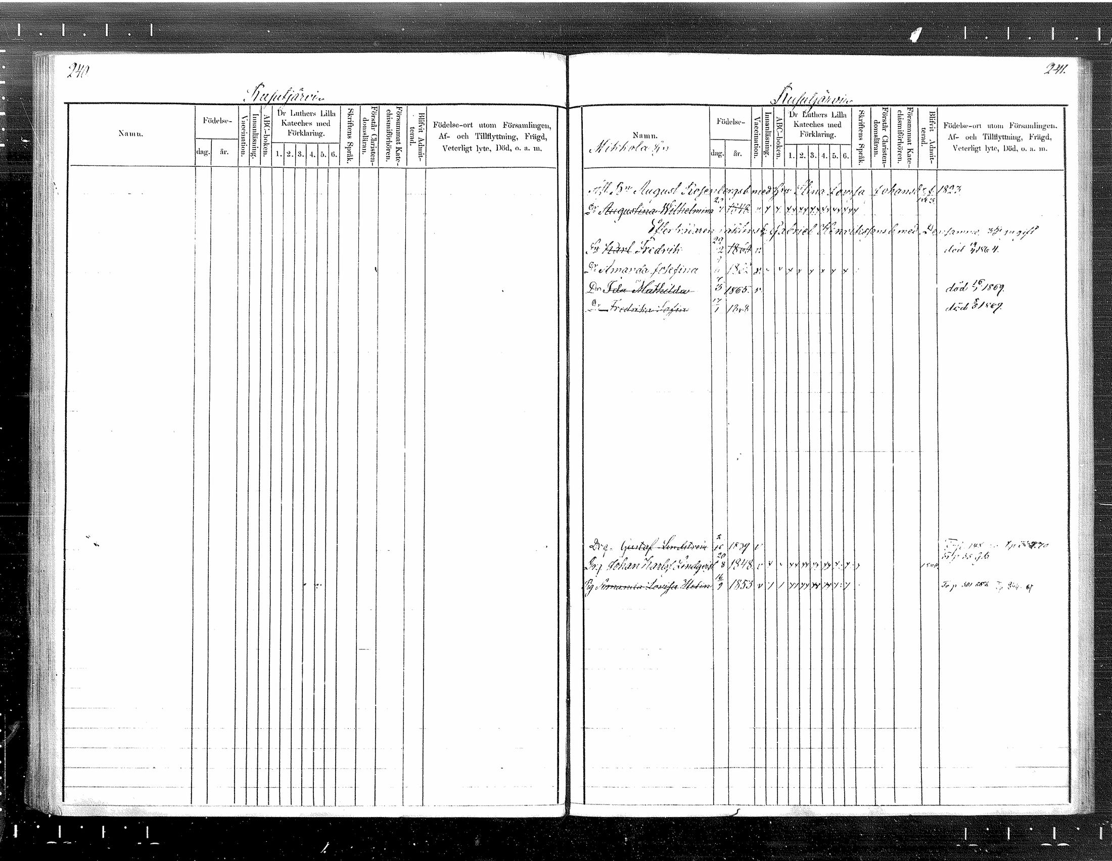 [ ../kirjat/Kirkonkirjat/tuusula/lastenkirja_1860-1871_mko1-7/kuvat/122.jpg ]