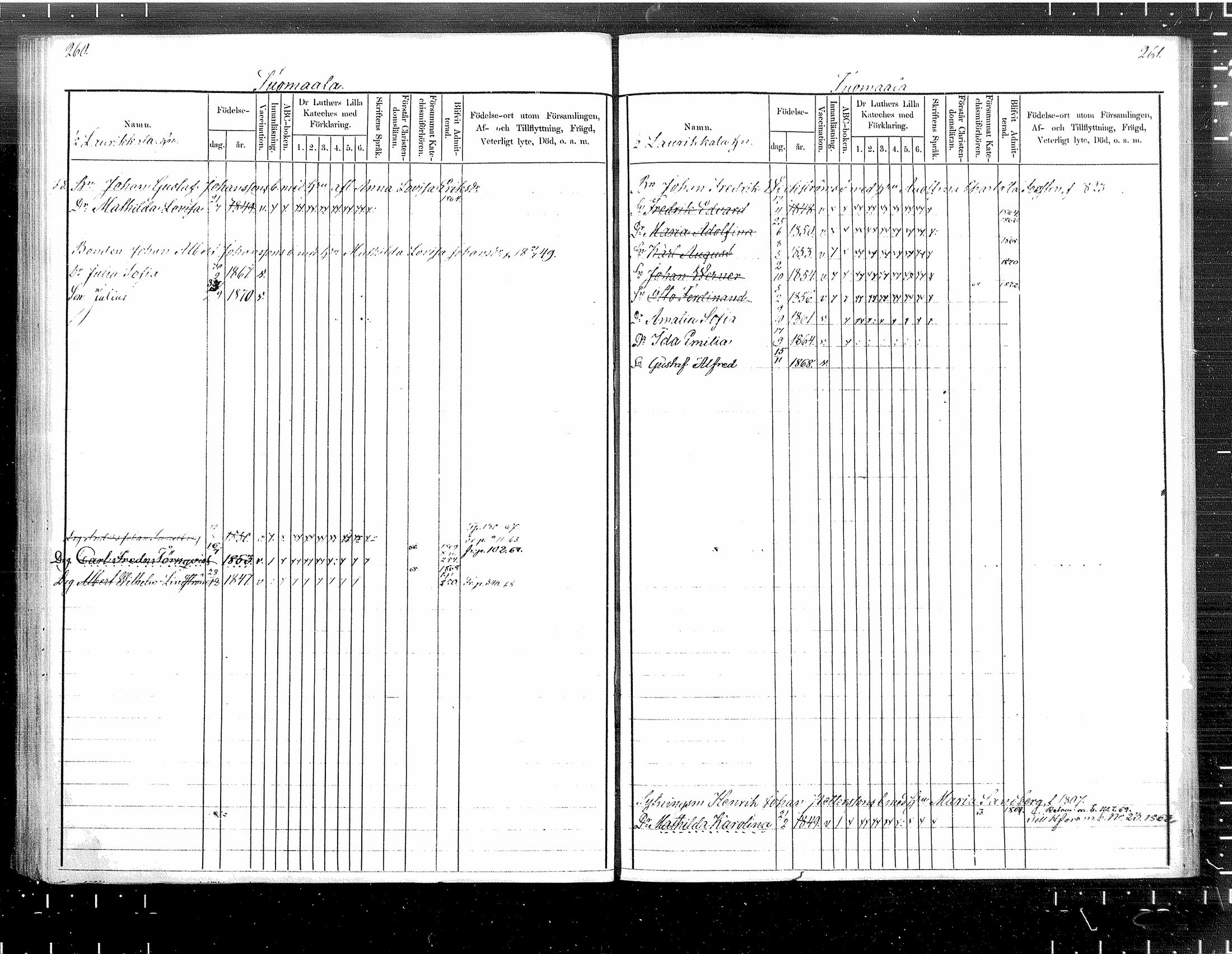 [ ../kirjat/Kirkonkirjat/tuusula/lastenkirja_1860-1871_mko1-7/kuvat/132.jpg ]