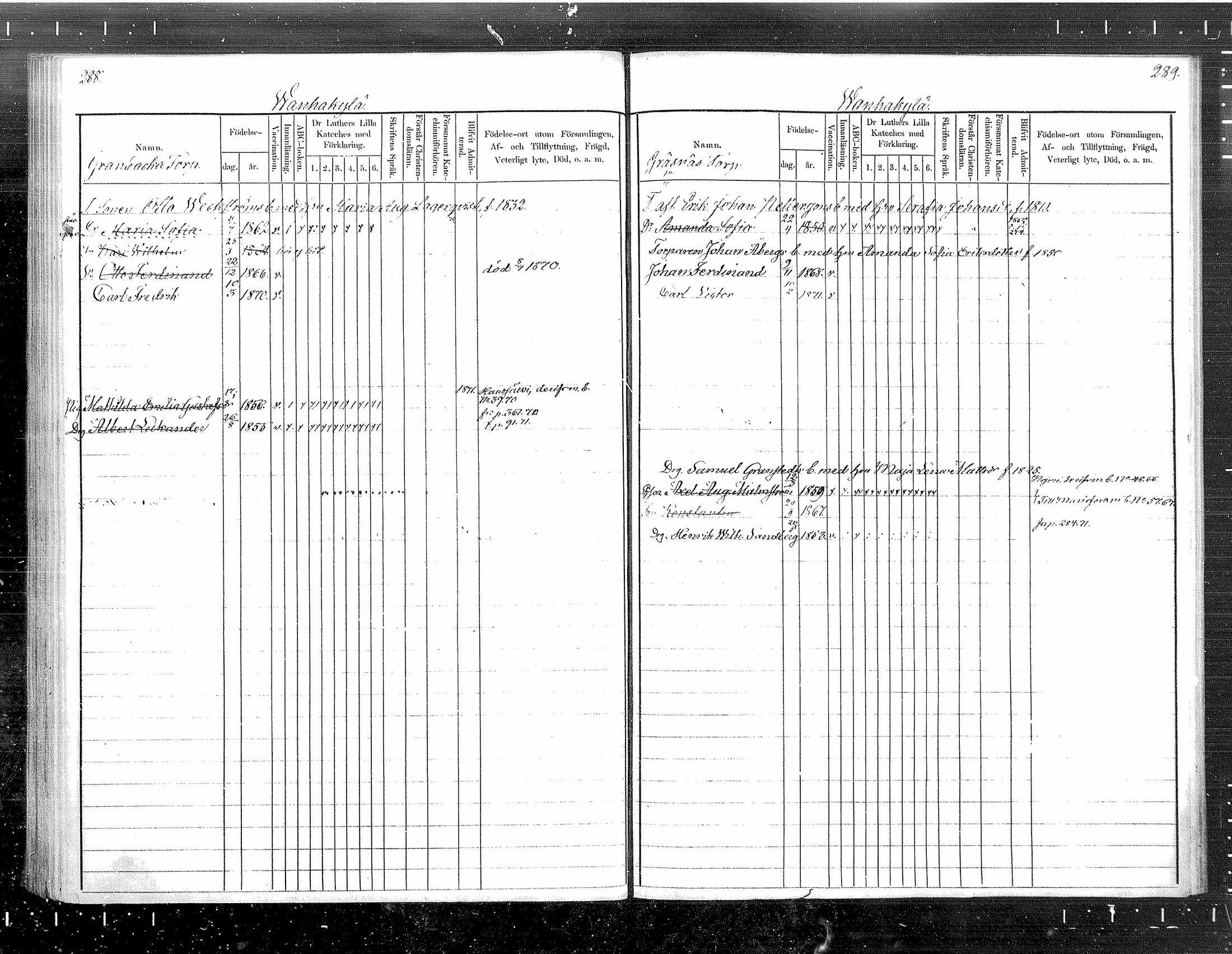 [ ../kirjat/Kirkonkirjat/tuusula/lastenkirja_1860-1871_mko1-7/kuvat/145.jpg ]