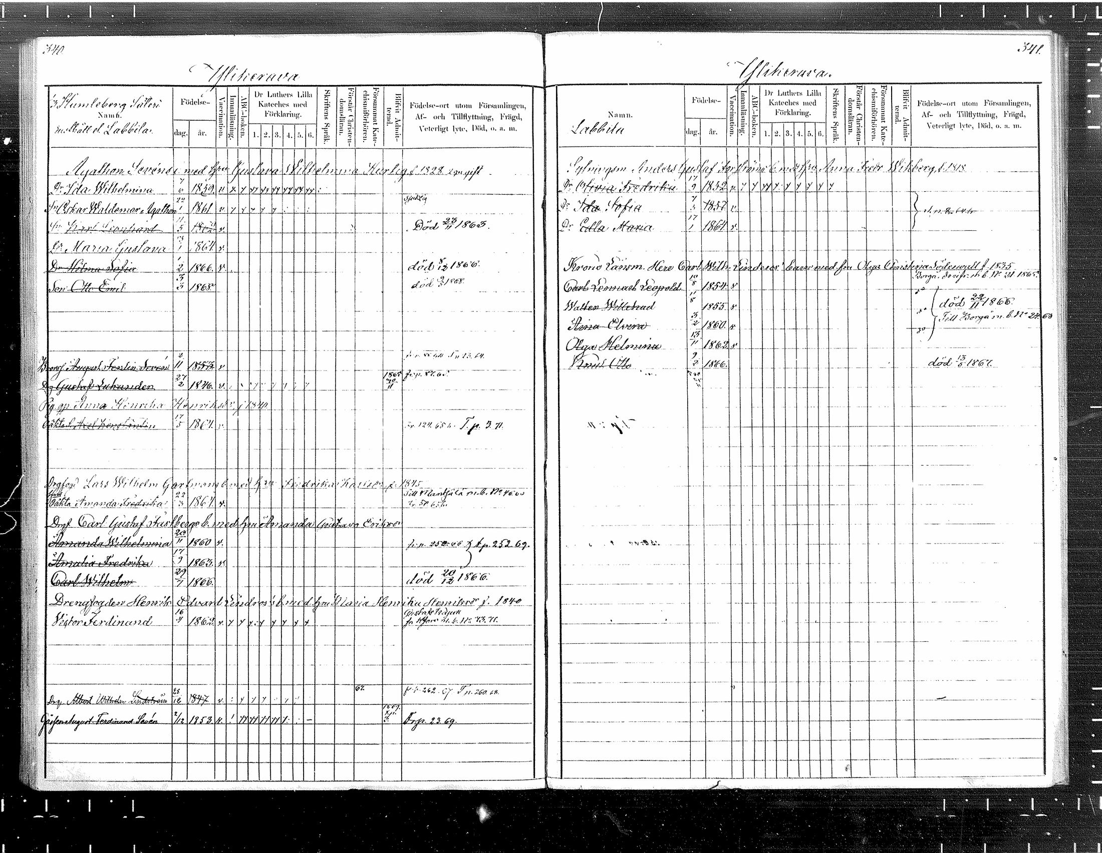 [ ../kirjat/Kirkonkirjat/tuusula/lastenkirja_1860-1871_mko1-7/kuvat/171.jpg ]
