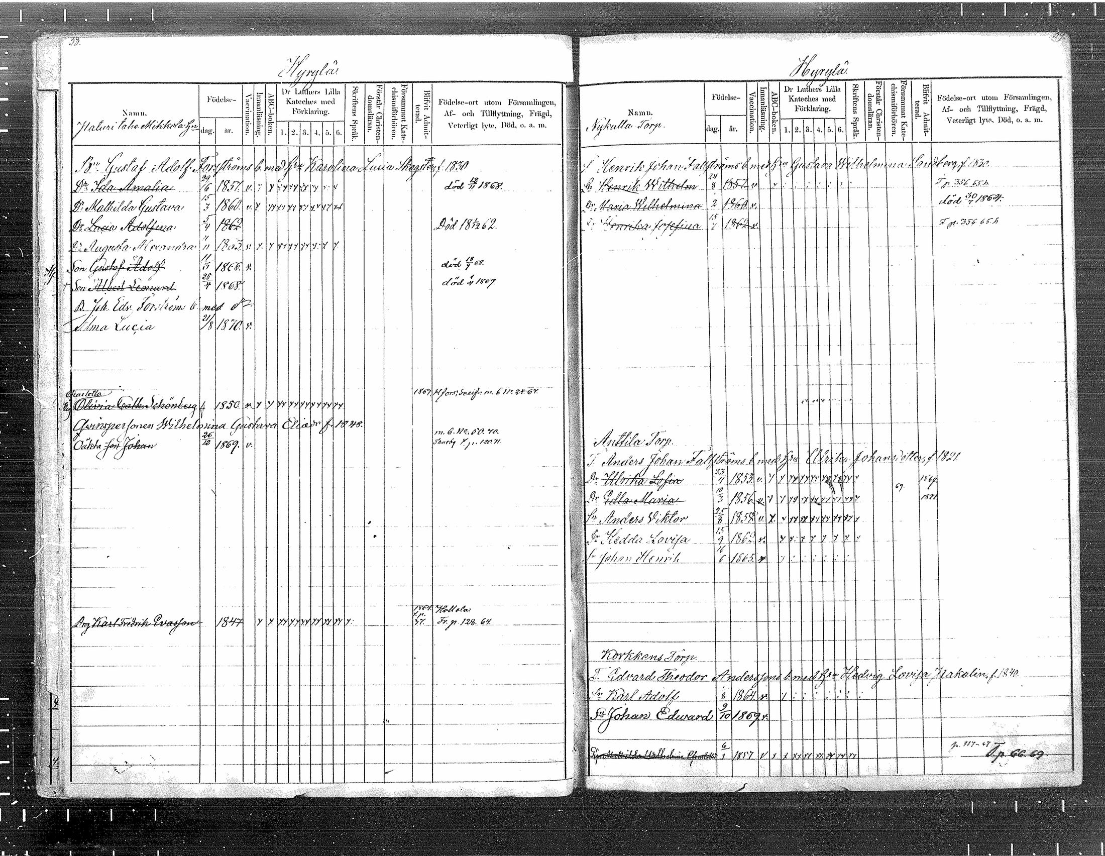 [ ../kirjat/Kirkonkirjat/tuusula/lastenkirja_1860-1871_mko1-7/kuvat/20.jpg ]