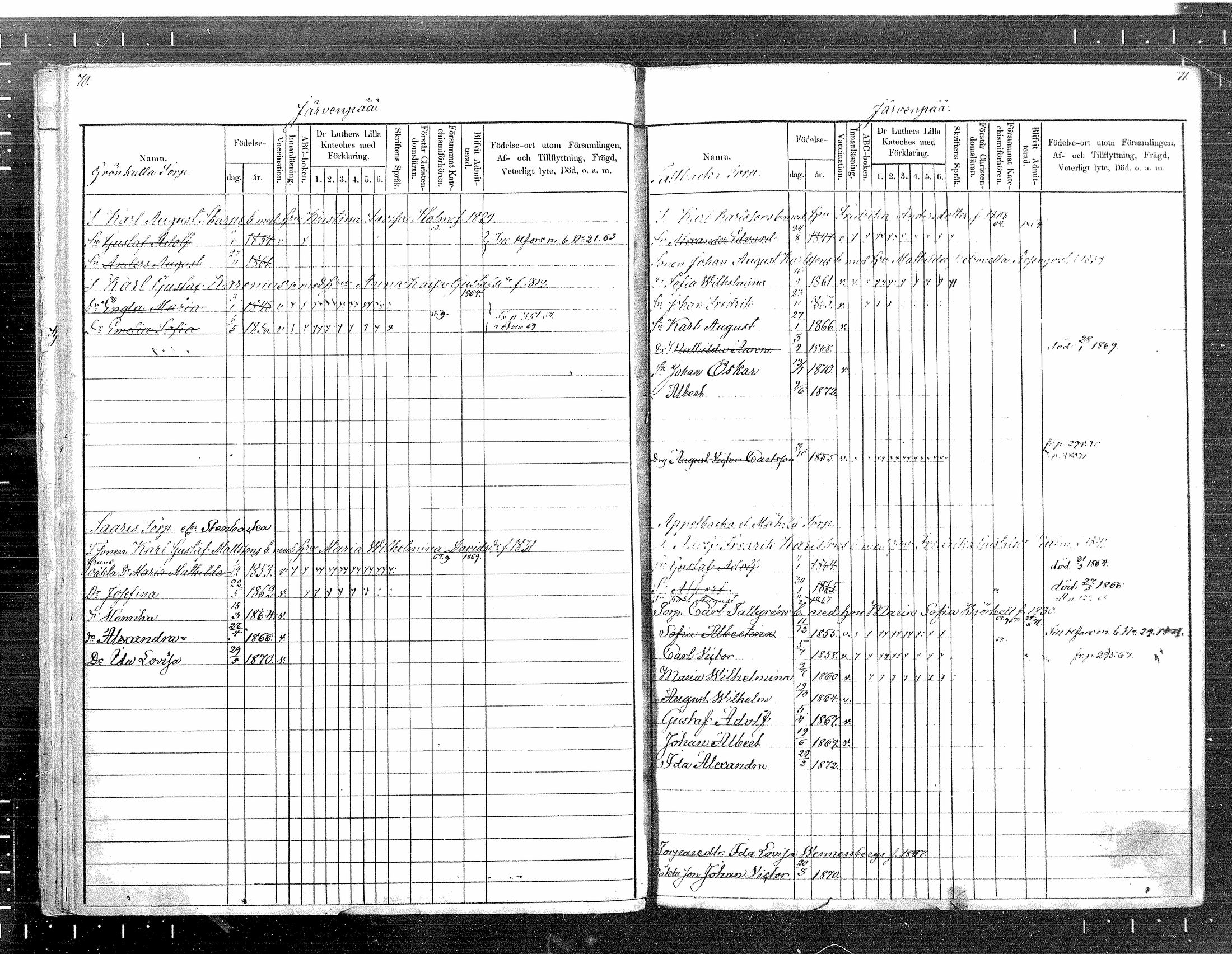 [ ../kirjat/Kirkonkirjat/tuusula/lastenkirja_1860-1871_mko1-7/kuvat/36.jpg ]