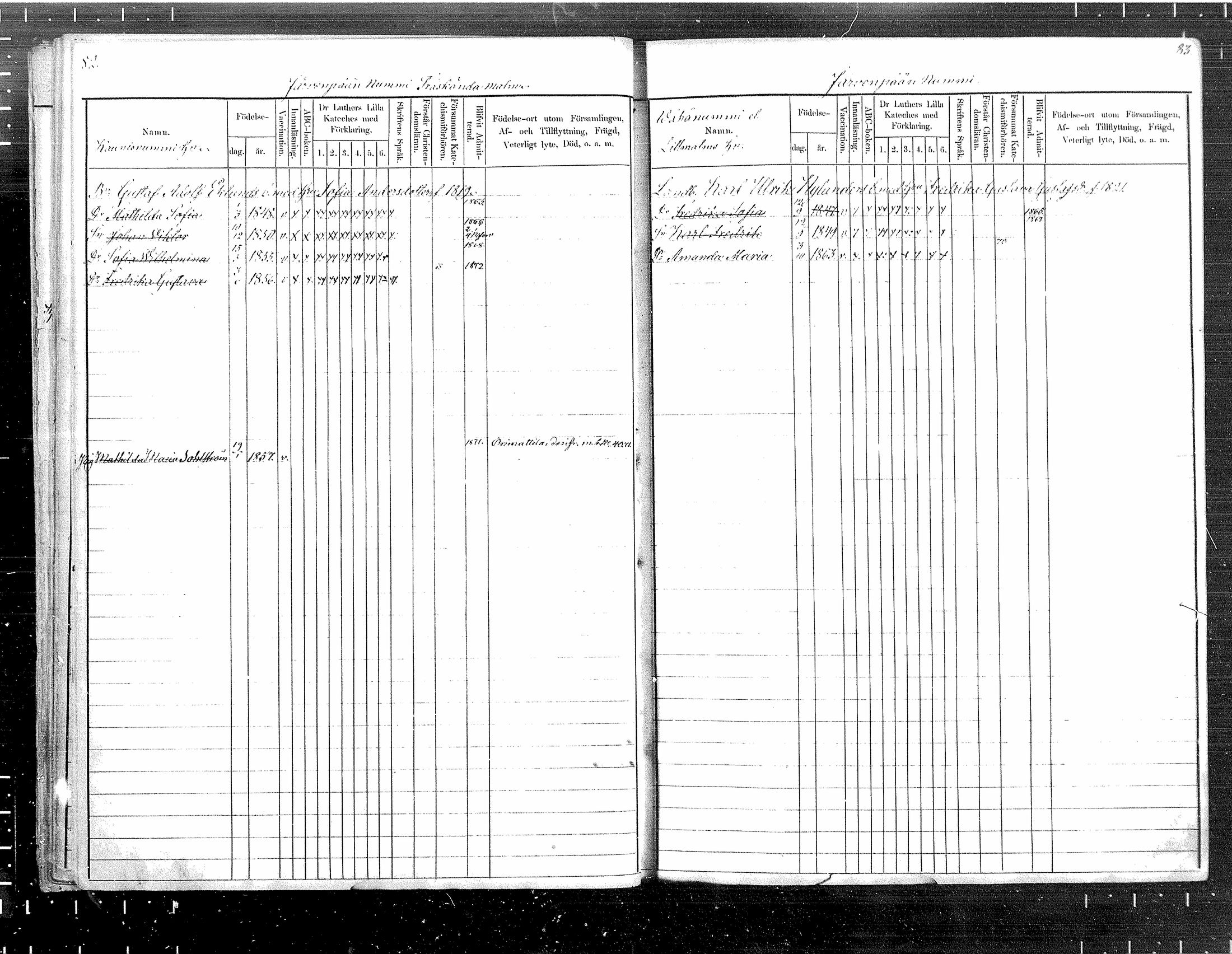 [ ../kirjat/Kirkonkirjat/tuusula/lastenkirja_1860-1871_mko1-7/kuvat/42.jpg ]