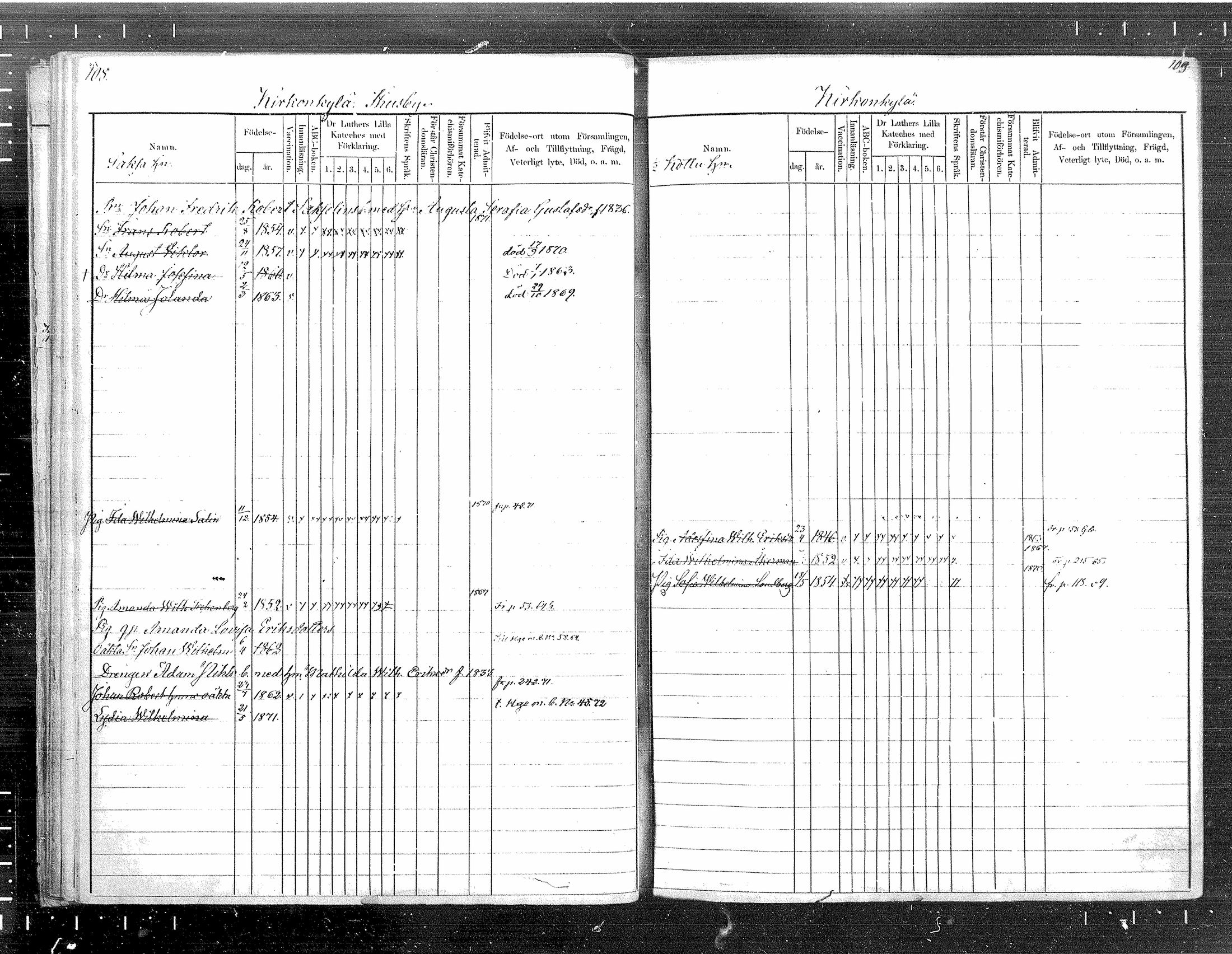 [ ../kirjat/Kirkonkirjat/tuusula/lastenkirja_1860-1871_mko1-7/kuvat/55.jpg ]