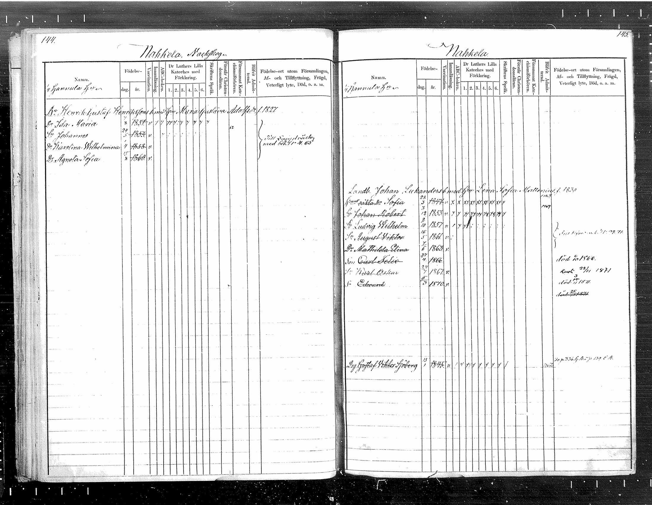 [ ../kirjat/Kirkonkirjat/tuusula/lastenkirja_1860-1871_mko1-7/kuvat/73.jpg ]