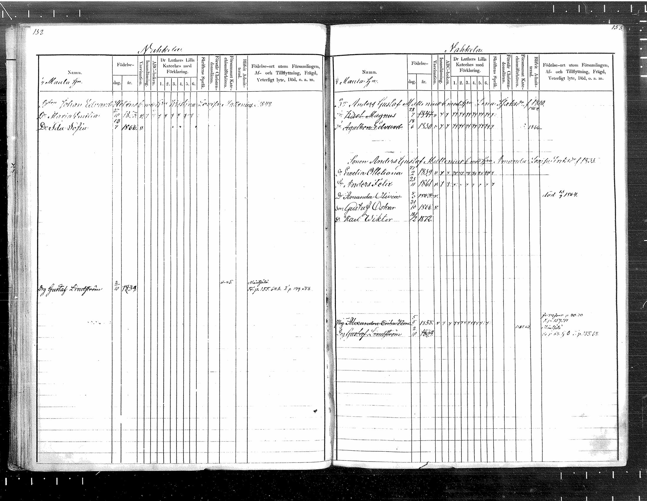 [ ../kirjat/Kirkonkirjat/tuusula/lastenkirja_1860-1871_mko1-7/kuvat/77.jpg ]