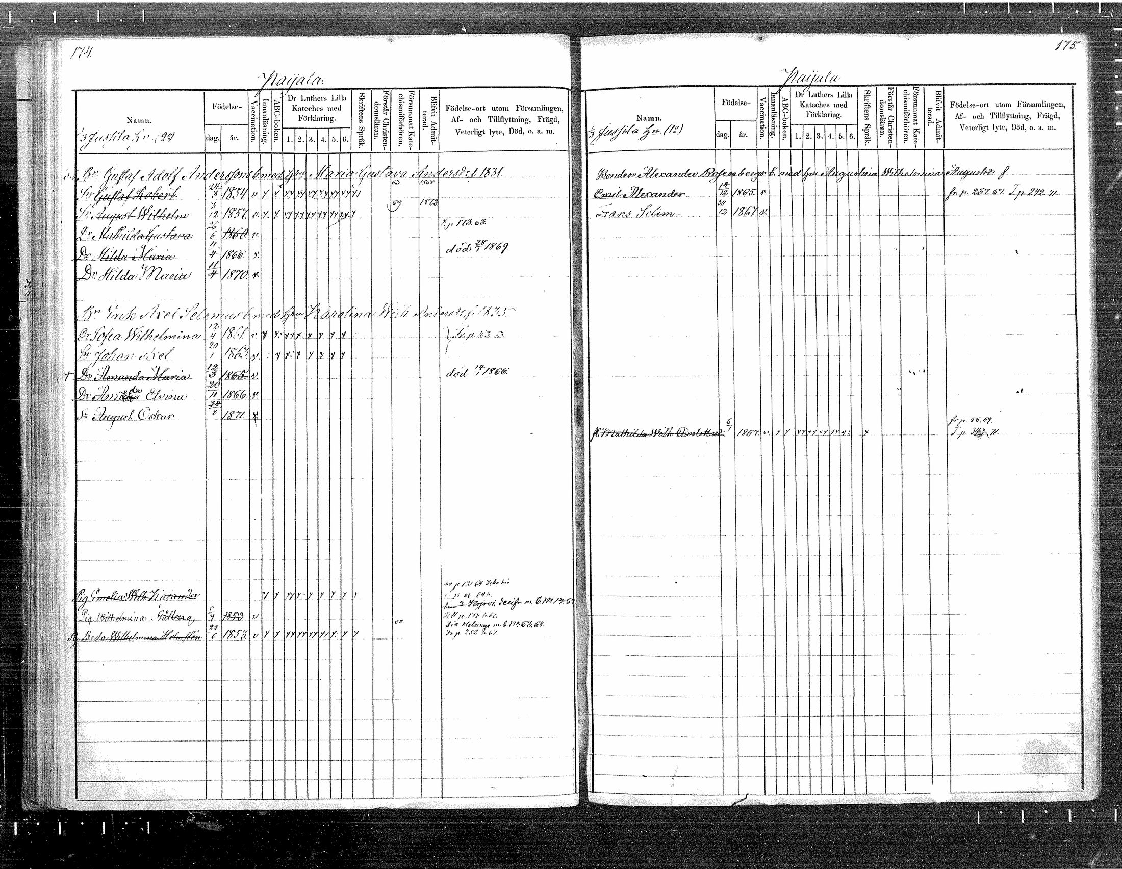 [ ../kirjat/Kirkonkirjat/tuusula/lastenkirja_1860-1871_mko1-7/kuvat/88.jpg ]