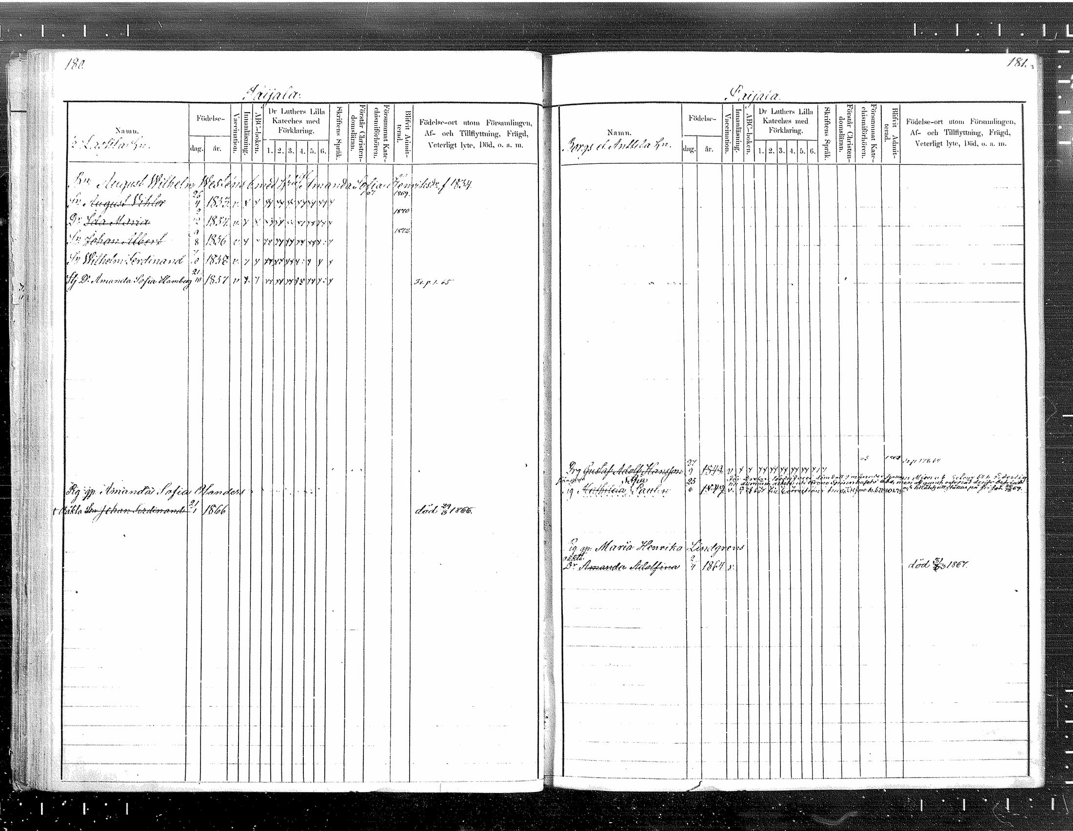 [ ../kirjat/Kirkonkirjat/tuusula/lastenkirja_1860-1871_mko1-7/kuvat/91.jpg ]