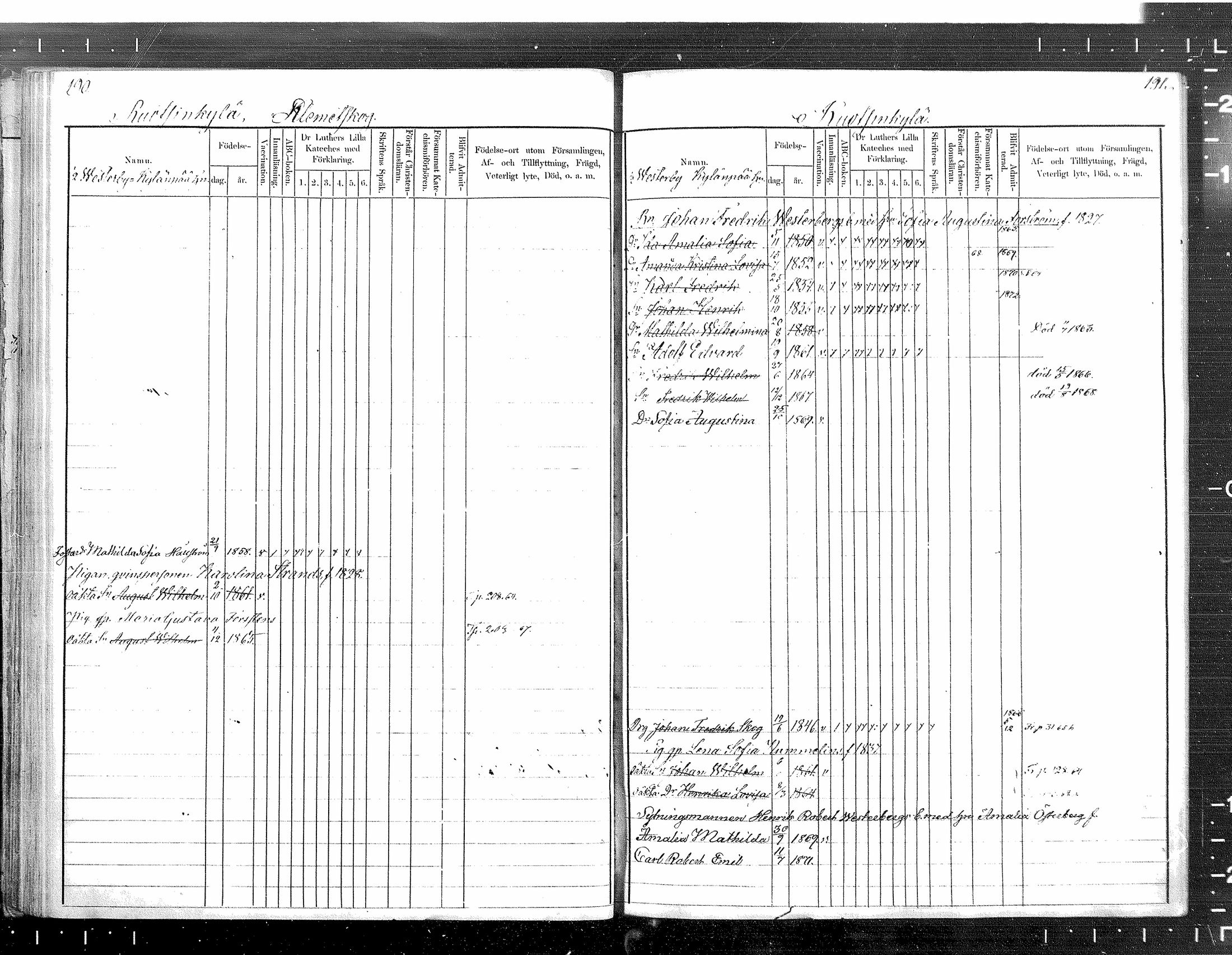 [ ../kirjat/Kirkonkirjat/tuusula/lastenkirja_1860-1871_mko1-7/kuvat/96.jpg ]