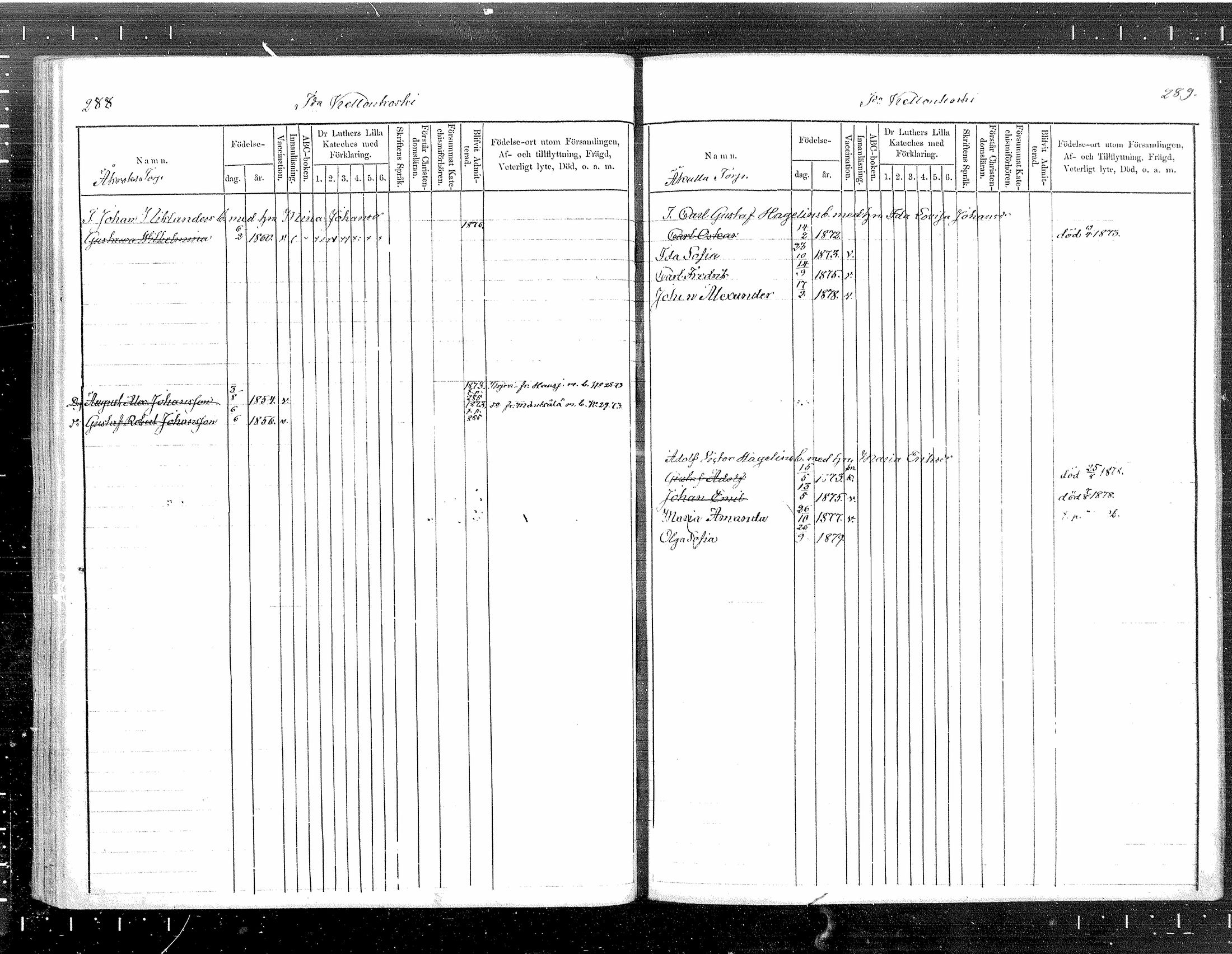 [ ../kirjat/Kirkonkirjat/tuusula/lastenkirja_1872-1879_mko1-7/kuvat/145.jpg ]