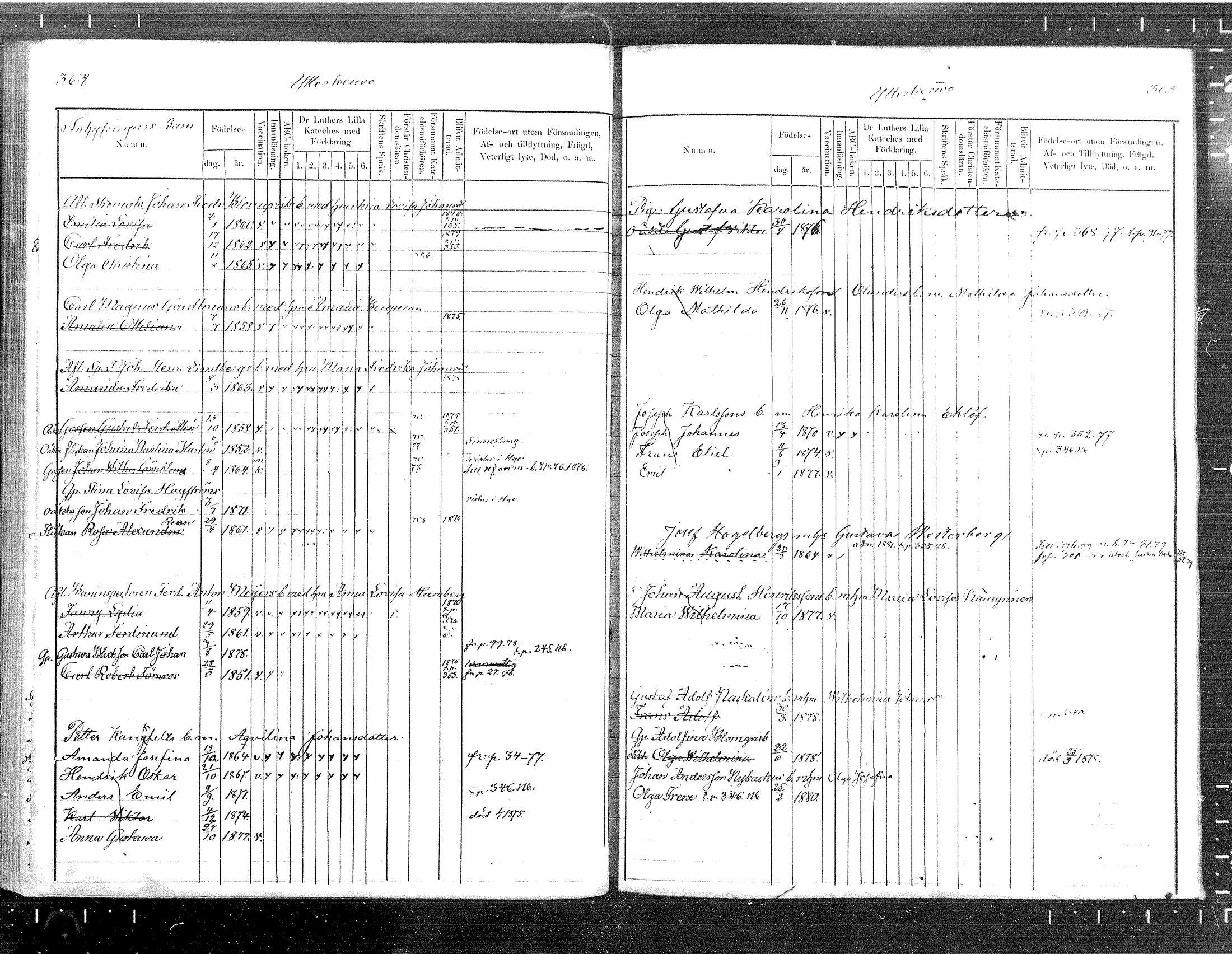 [ ../kirjat/Kirkonkirjat/tuusula/lastenkirja_1872-1879_mko1-7/kuvat/175.jpg ]
