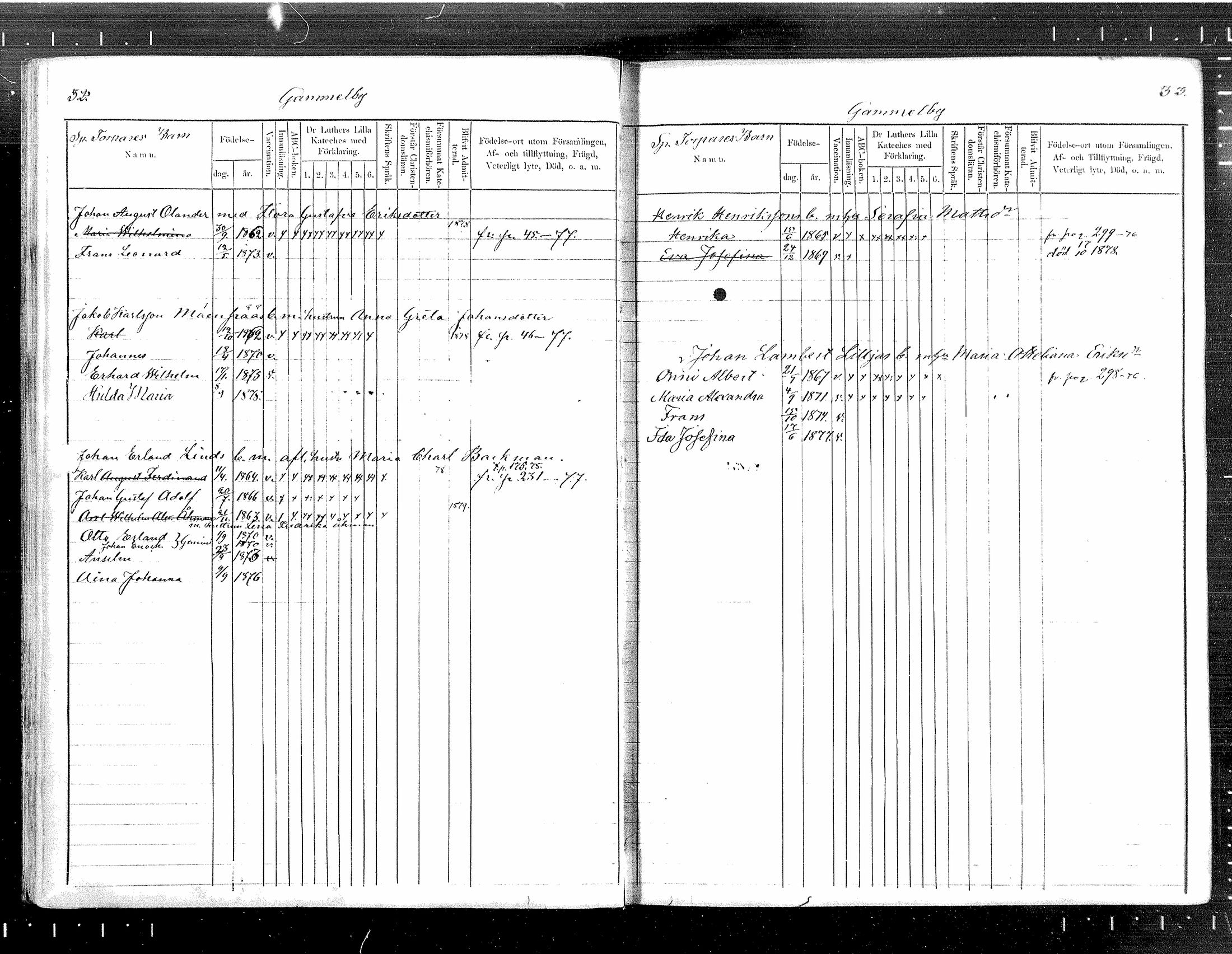 [ ../kirjat/Kirkonkirjat/tuusula/lastenkirja_1872-1879_mko1-7/kuvat/18.jpg ]