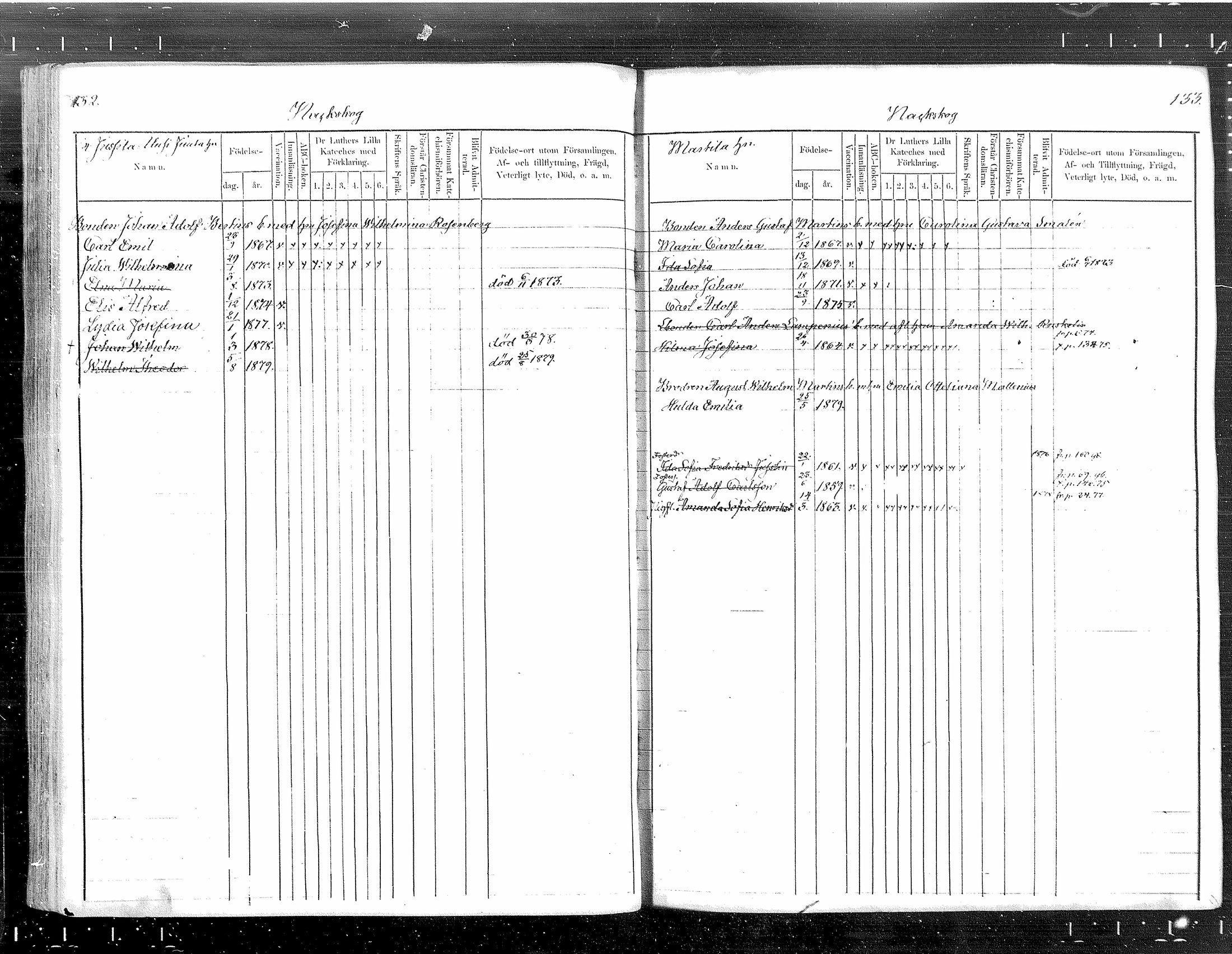 [ ../kirjat/Kirkonkirjat/tuusula/lastenkirja_1872-1879_mko1-7/kuvat/67.jpg ]