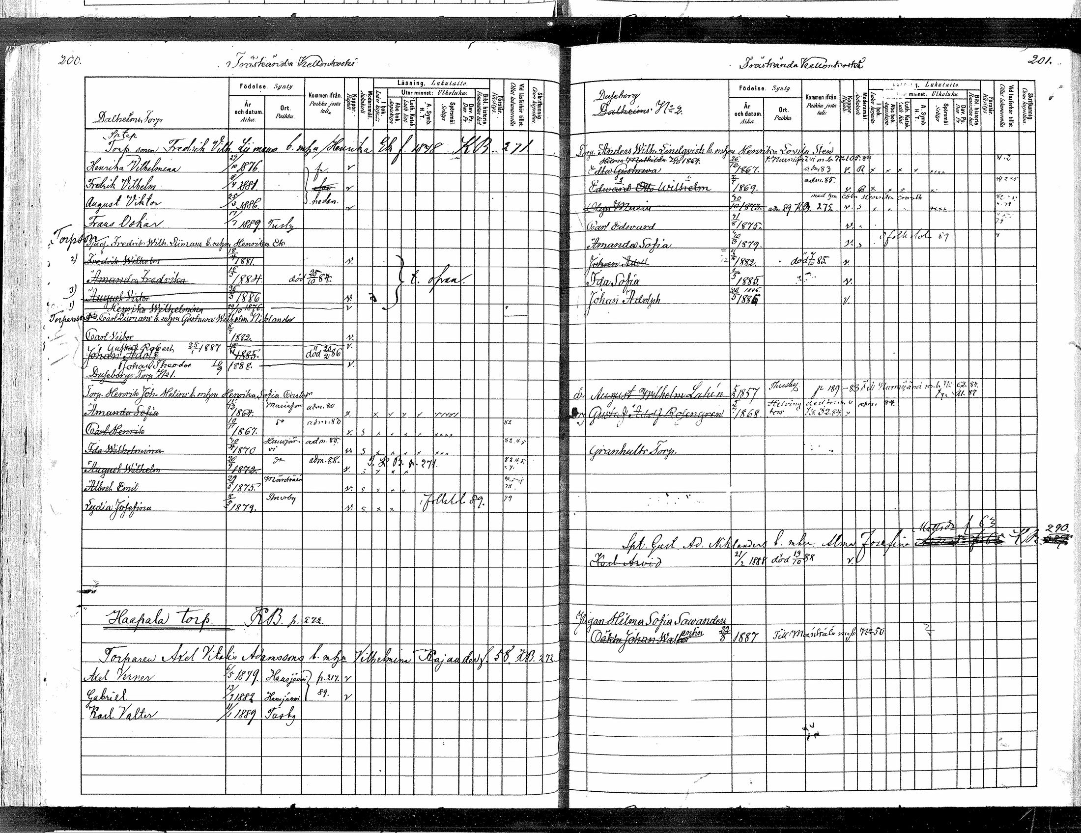 [ ../kirjat/Kirkonkirjat/tuusula/lastenkirja_1880-1889_mko1-6/kuvat/106.jpg ]