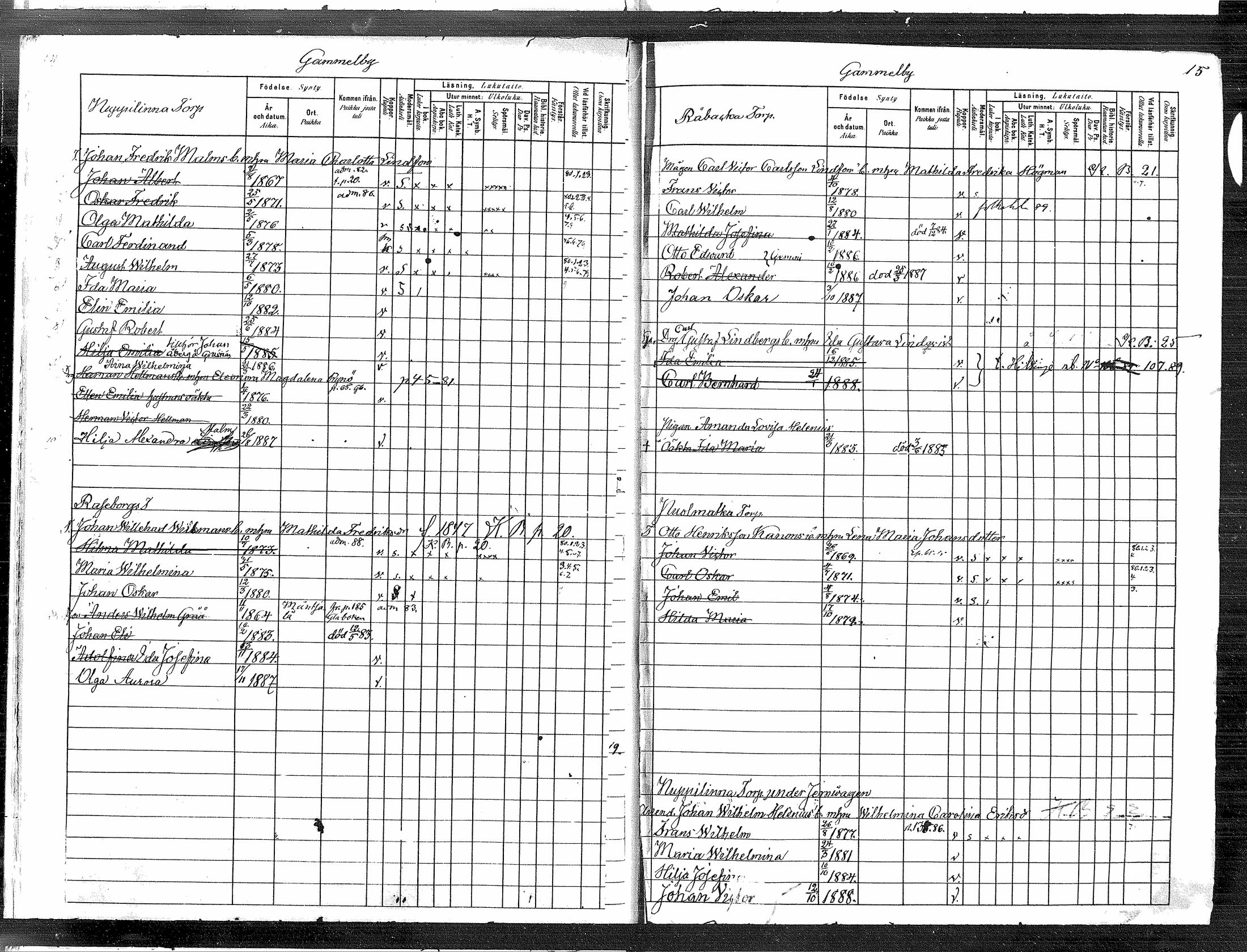 [ ../kirjat/Kirkonkirjat/tuusula/lastenkirja_1880-1889_mko1-6/kuvat/12.jpg ]