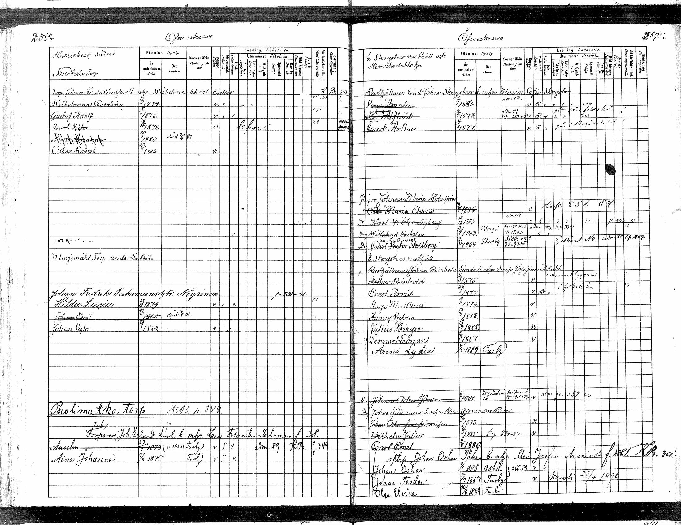 [ ../kirjat/Kirkonkirjat/tuusula/lastenkirja_1880-1889_mko1-6/kuvat/135.jpg ]