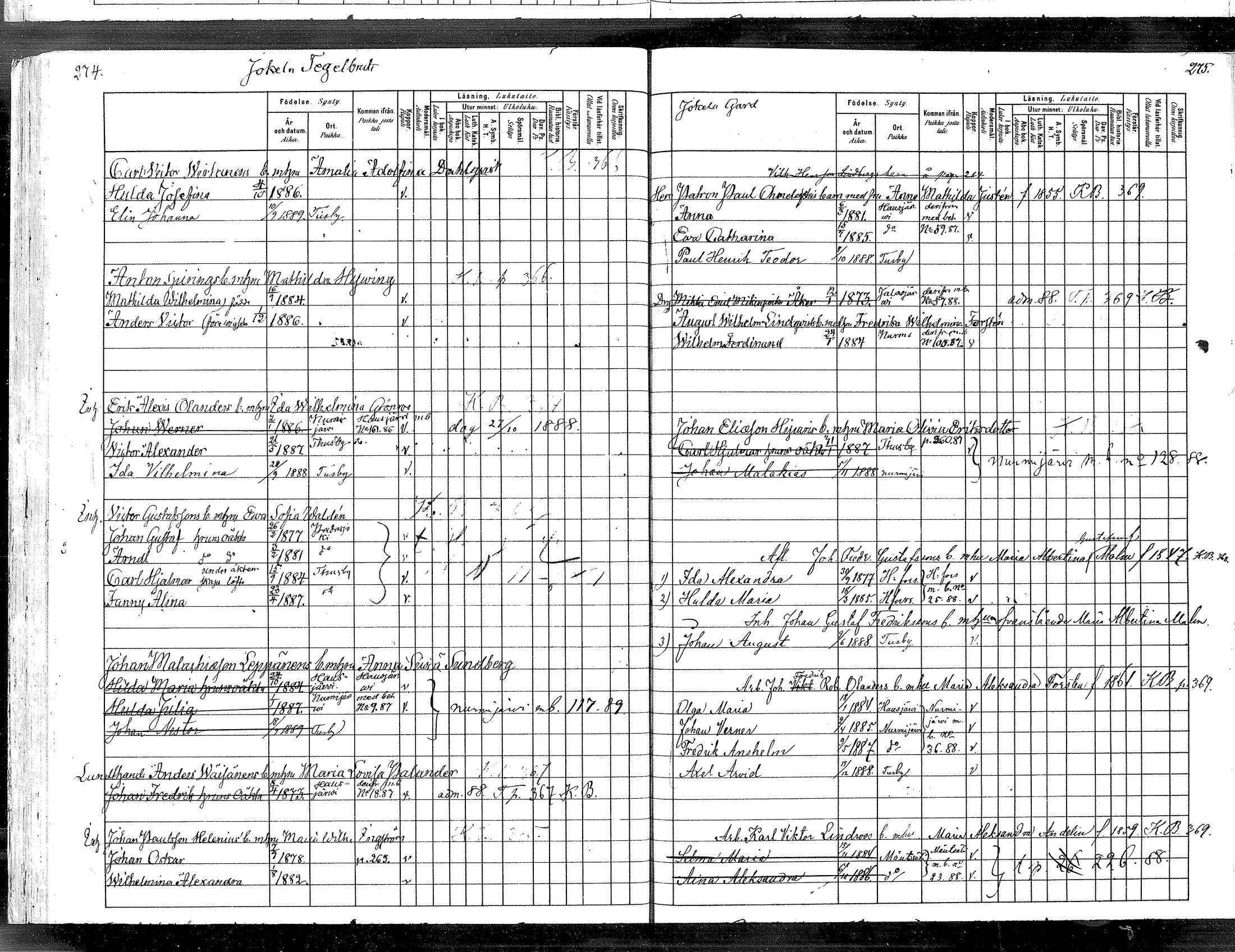 [ ../kirjat/Kirkonkirjat/tuusula/lastenkirja_1880-1889_mko1-6/kuvat/143.jpg ]