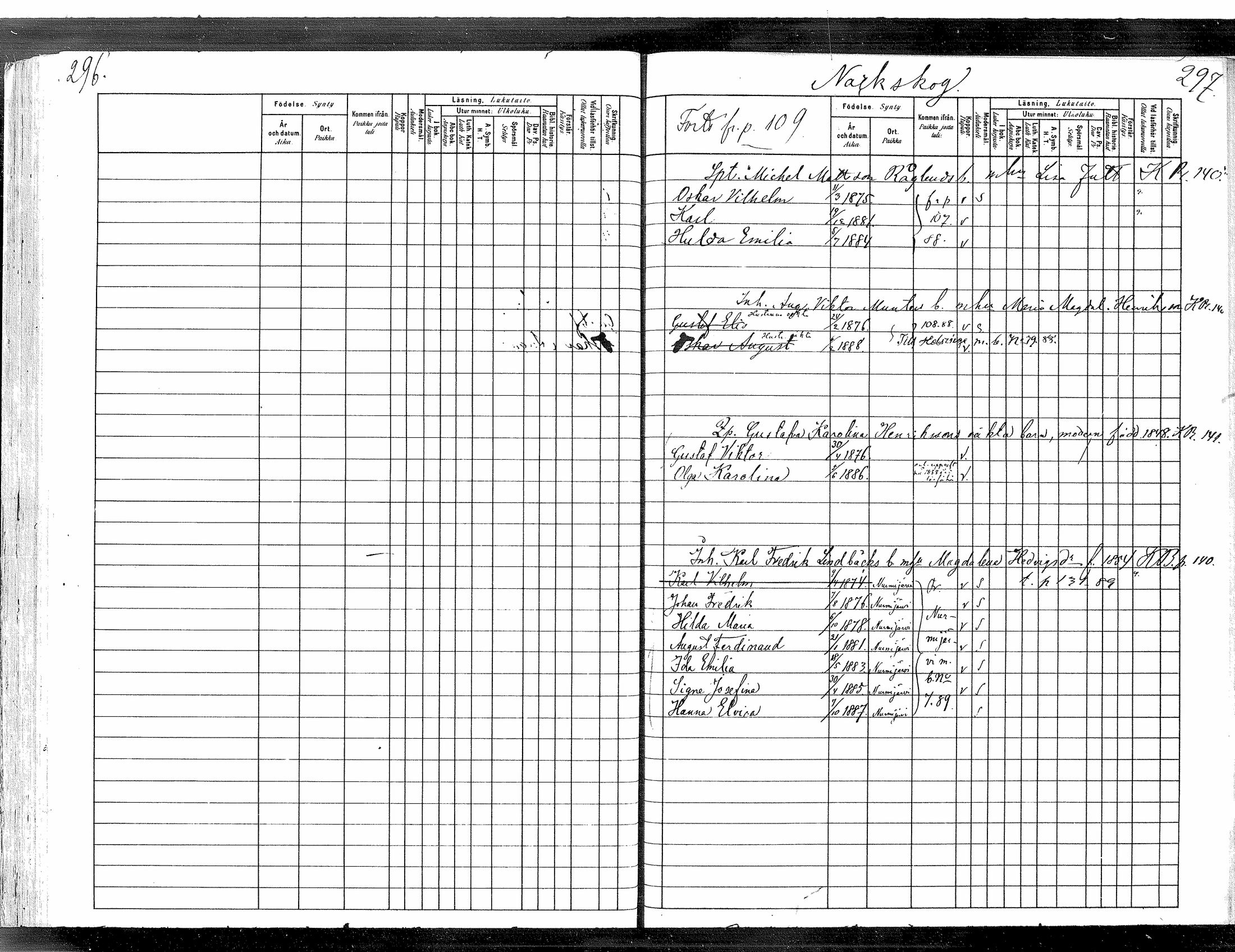 [ ../kirjat/Kirkonkirjat/tuusula/lastenkirja_1880-1889_mko1-6/kuvat/153.jpg ]
