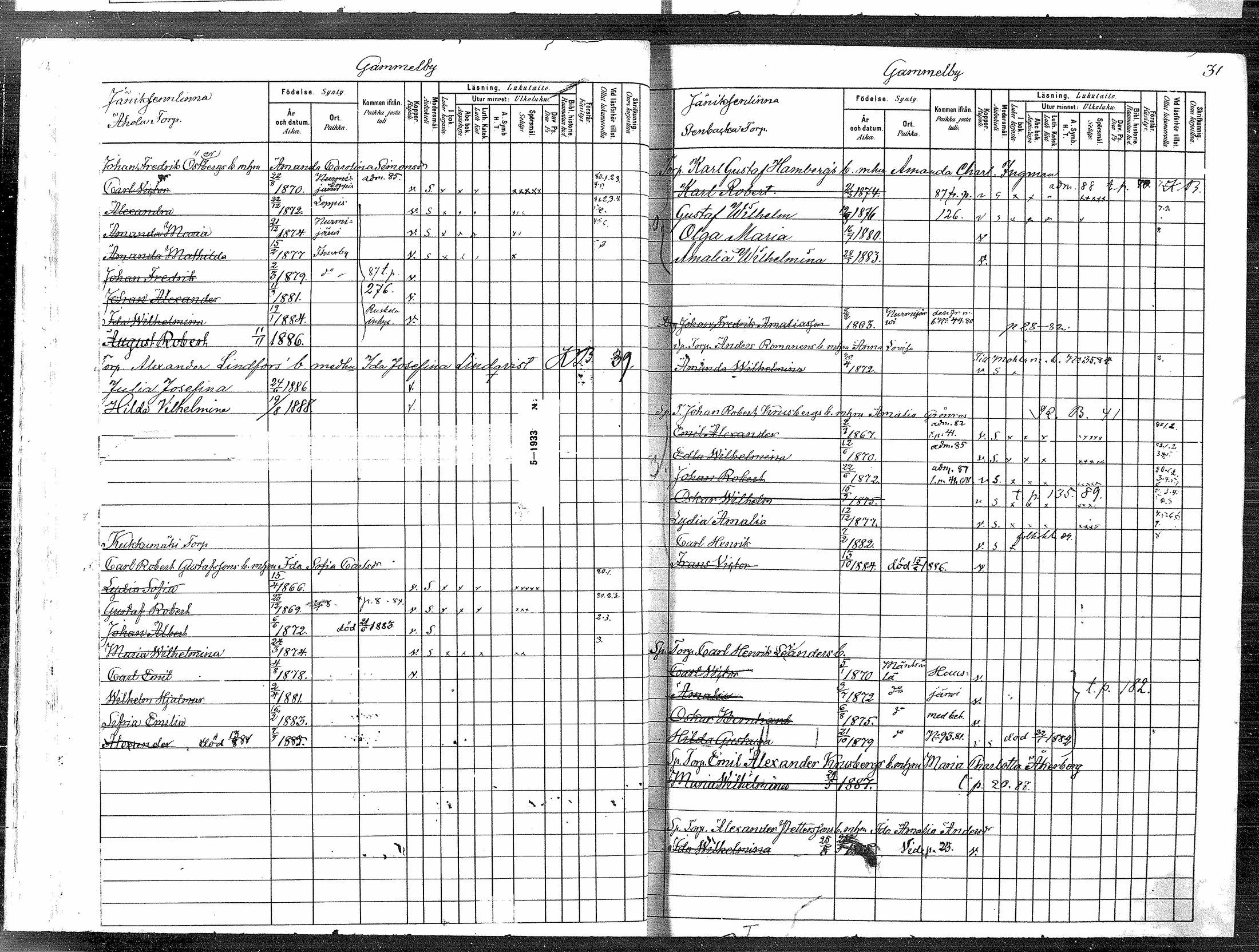[ ../kirjat/Kirkonkirjat/tuusula/lastenkirja_1880-1889_mko1-6/kuvat/20.jpg ]