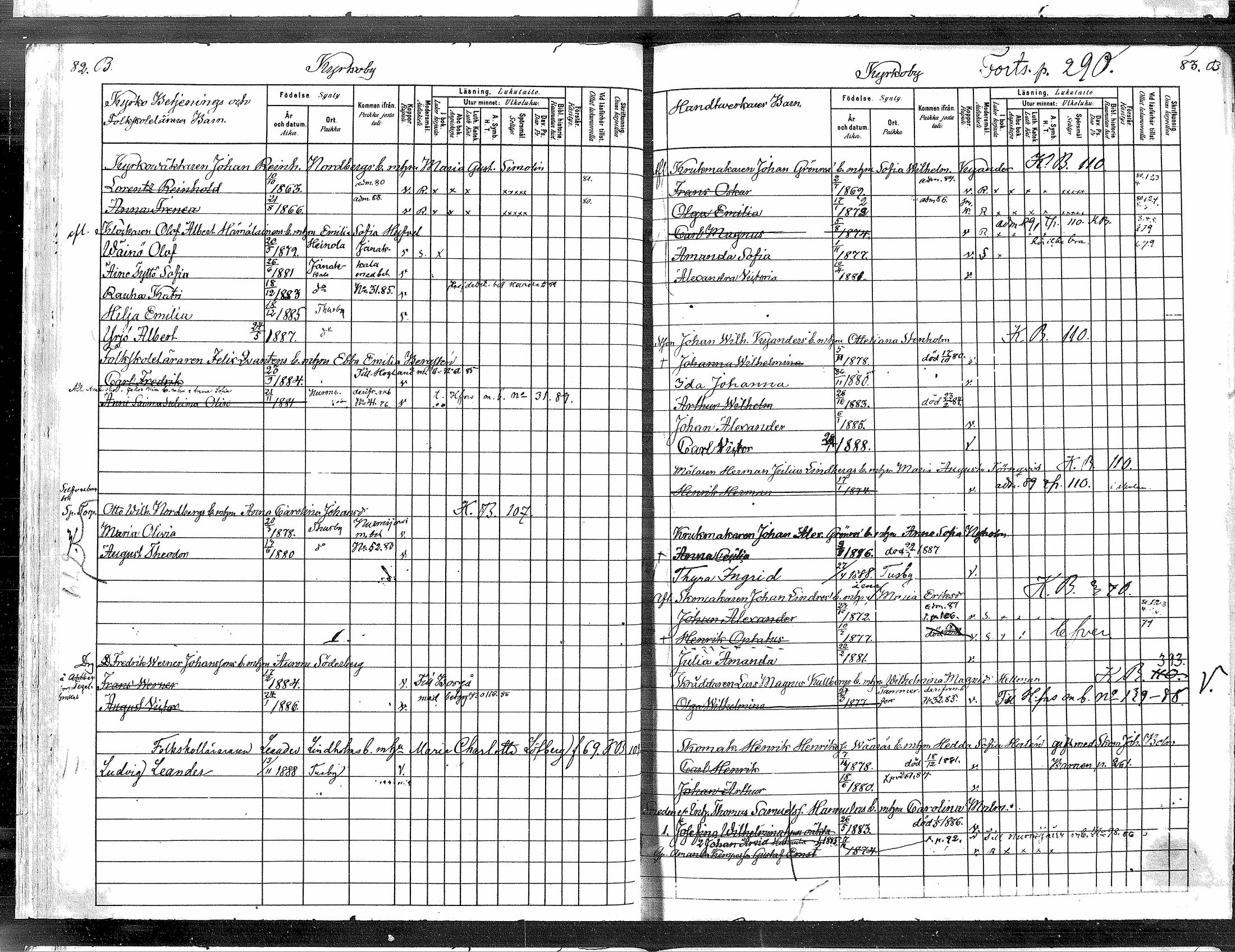 [ ../kirjat/Kirkonkirjat/tuusula/lastenkirja_1880-1889_mko1-6/kuvat/47.jpg ]