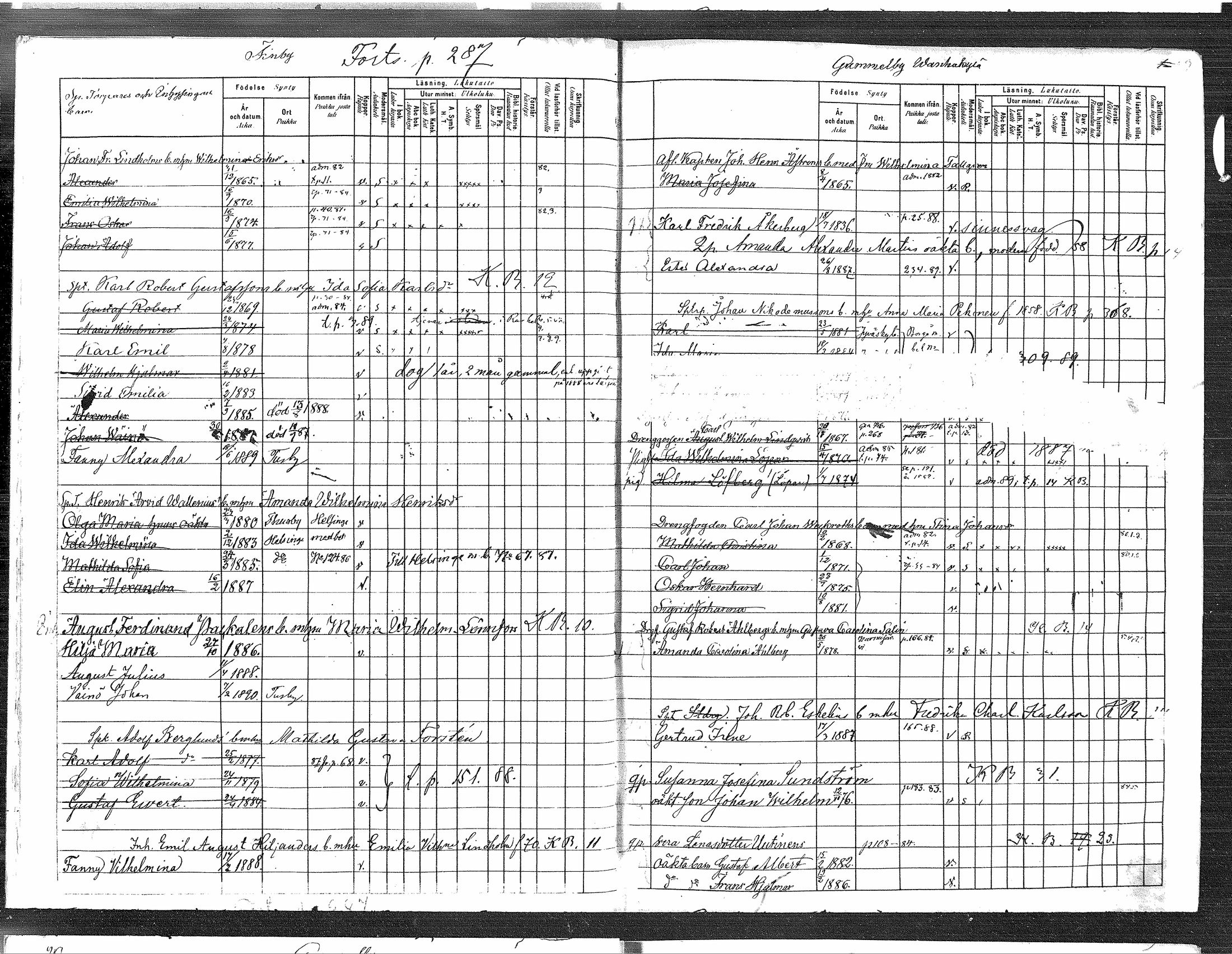 [ ../kirjat/Kirkonkirjat/tuusula/lastenkirja_1880-1889_mko1-6/kuvat/9.jpg ]