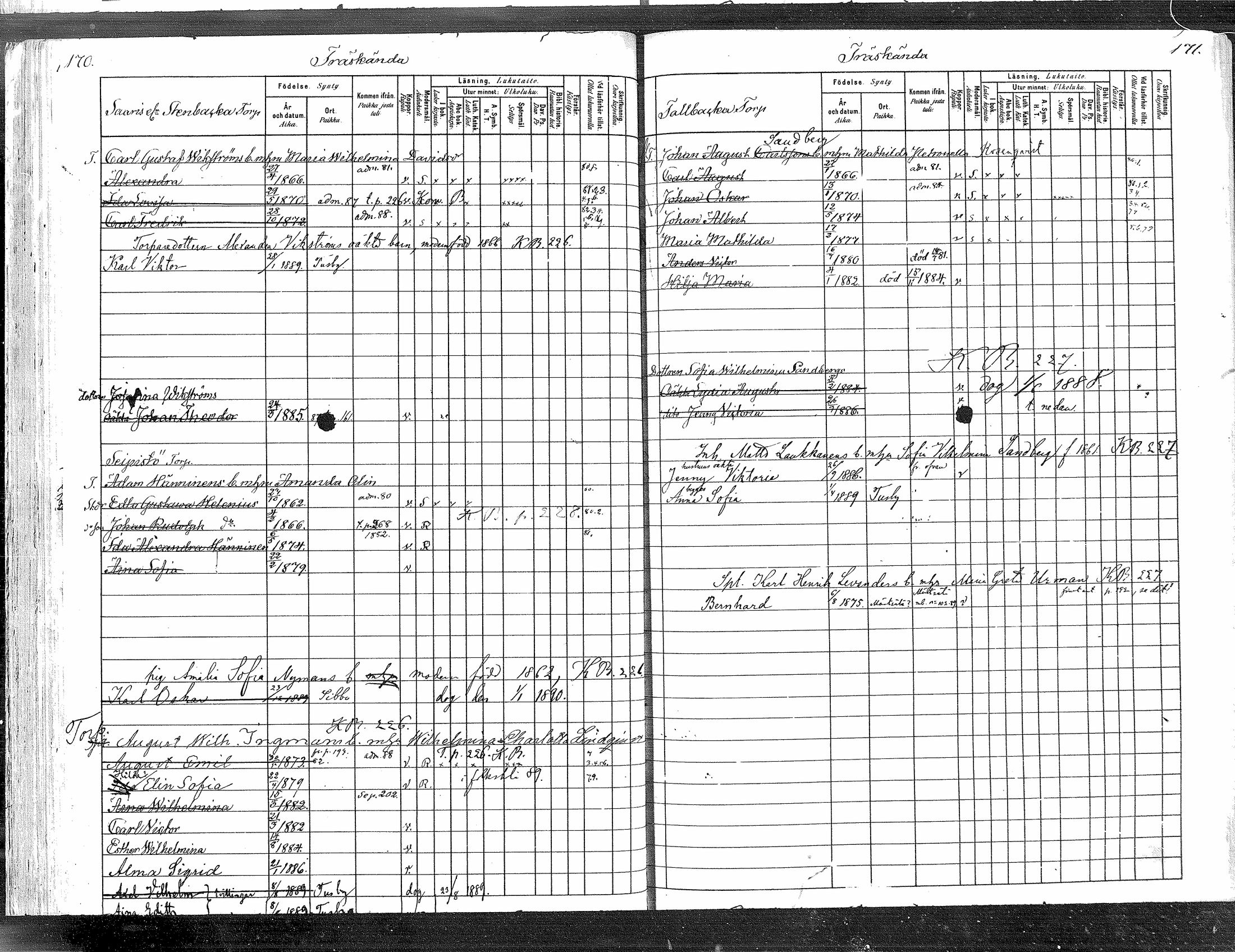 [ ../kirjat/Kirkonkirjat/tuusula/lastenkirja_1880-1889_mko1-6/kuvat/91.jpg ]