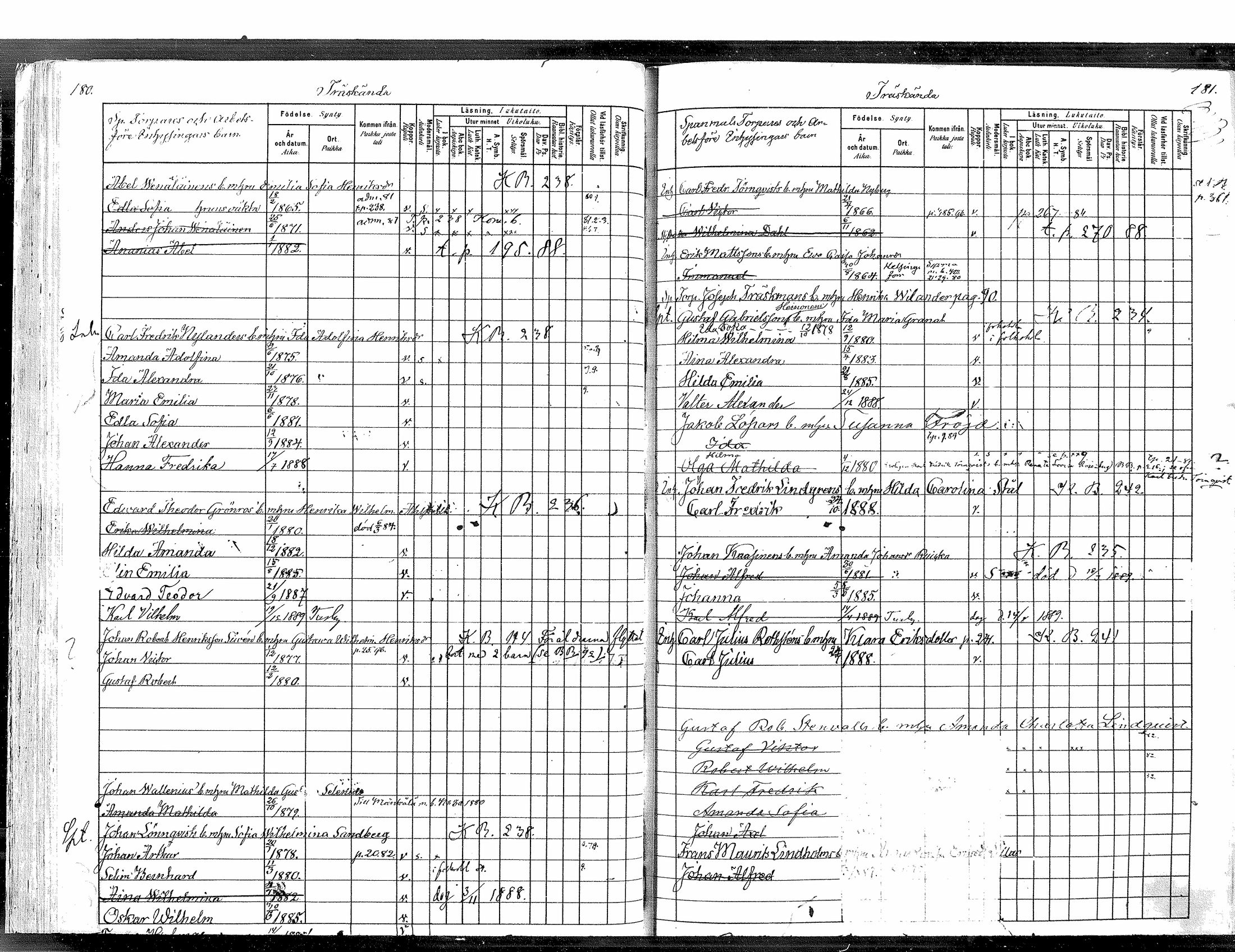 [ ../kirjat/Kirkonkirjat/tuusula/lastenkirja_1880-1889_mko1-6/kuvat/96.jpg ]