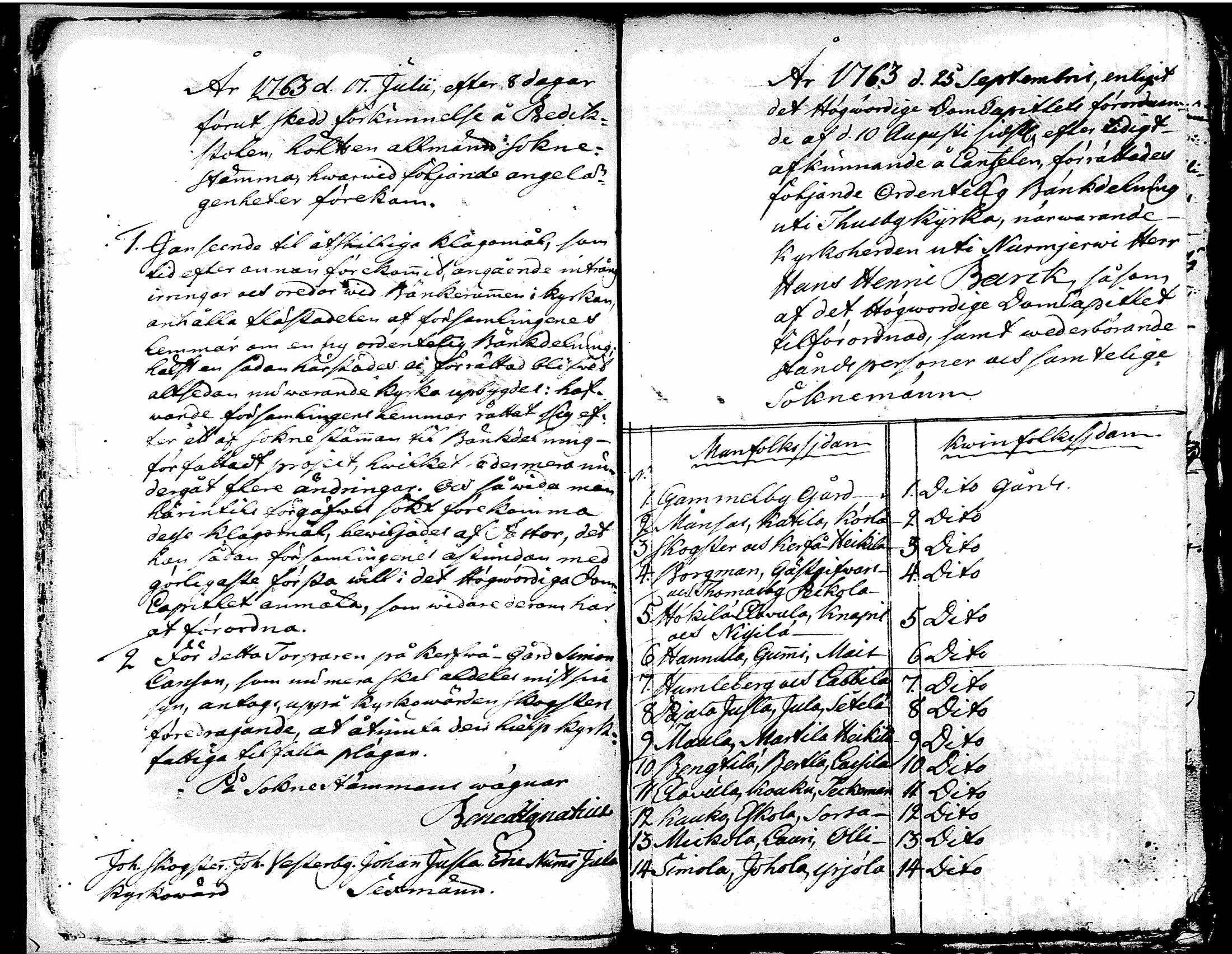 [ ../kirjat/Kirkonkirjat/tuusula/pitajankokouksia_1756-1798_tk326/kuvat/15.jpg ]