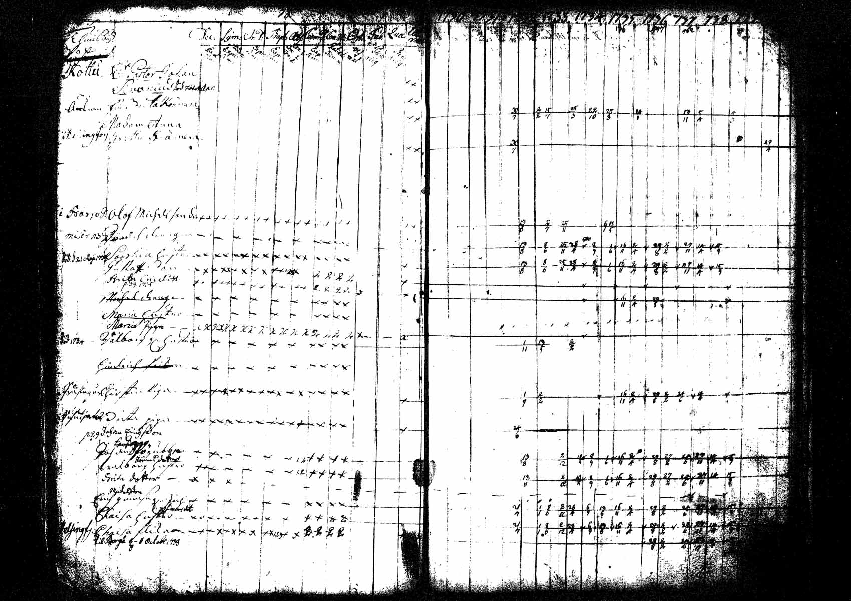 [ ../kirjat/Kirkonkirjat/tuusula/rippikirja_1730-1740_tk316/kuvat/39.jpg ]