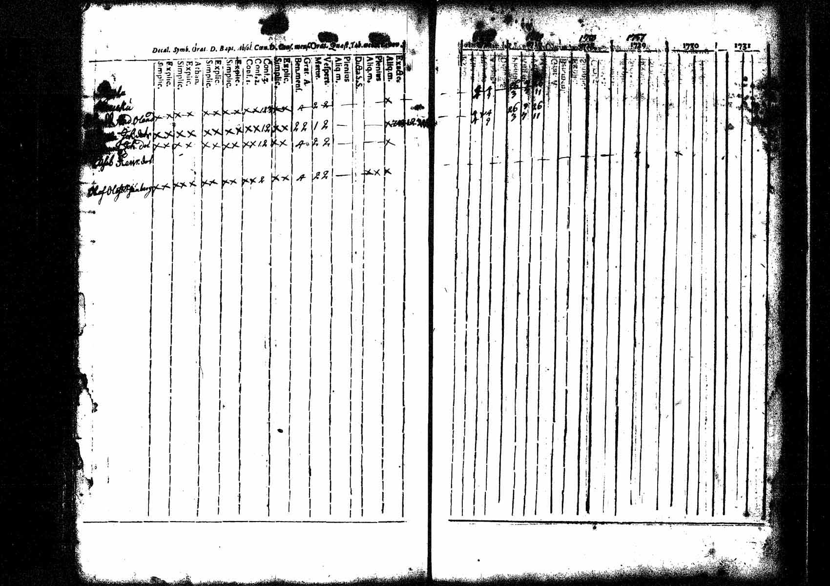 [ ../kirjat/Kirkonkirjat/tuusula/rippikirja_1745-1752_tk316/kuvat/114.jpg ]