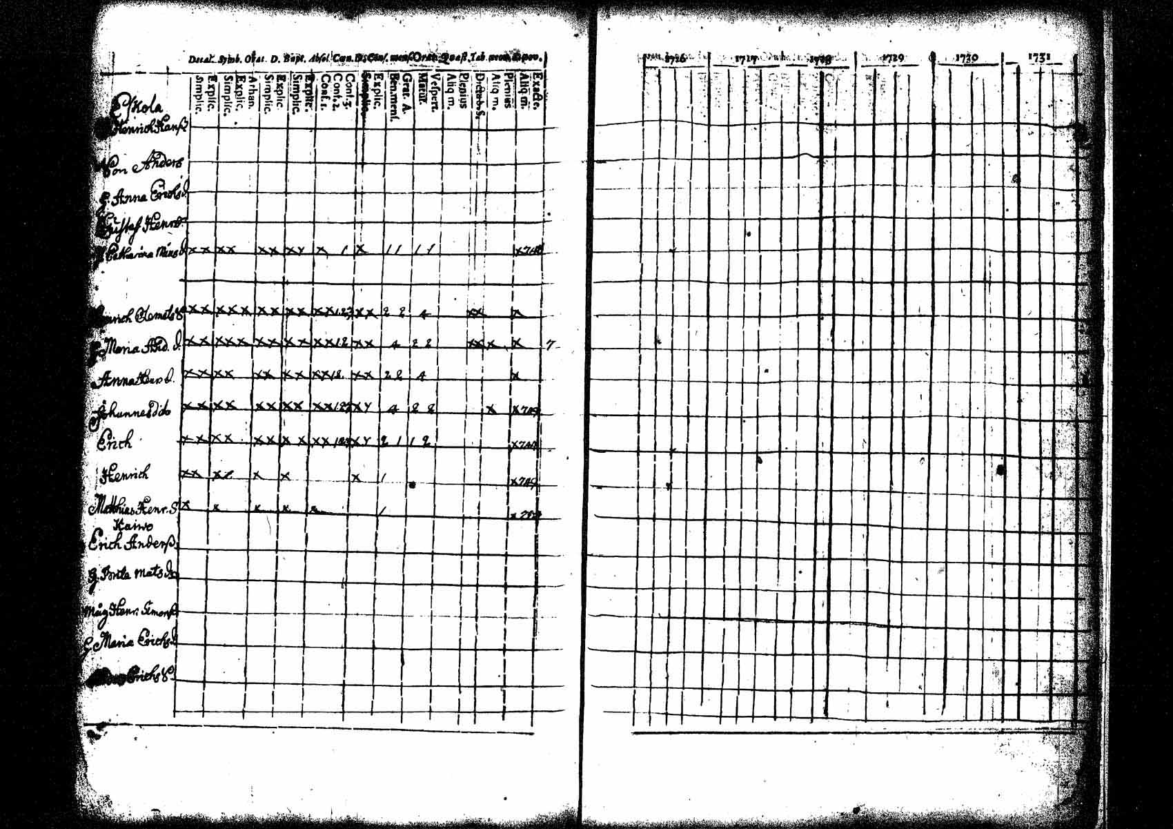 [ ../kirjat/Kirkonkirjat/tuusula/rippikirja_1745-1752_tk316/kuvat/144.jpg ]