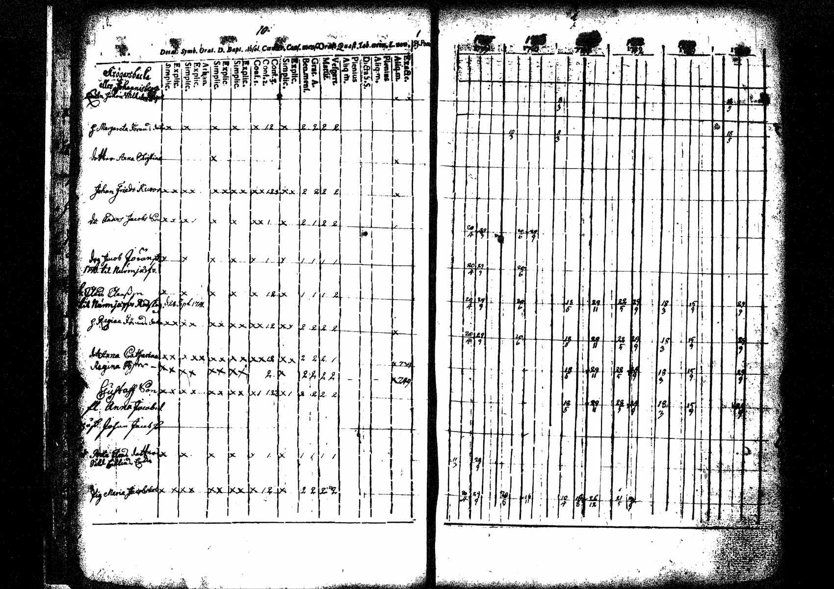 [ ../kirjat/Kirkonkirjat/tuusula/rippikirja_1745-1752_tk316/kuvat/17.jpg ]