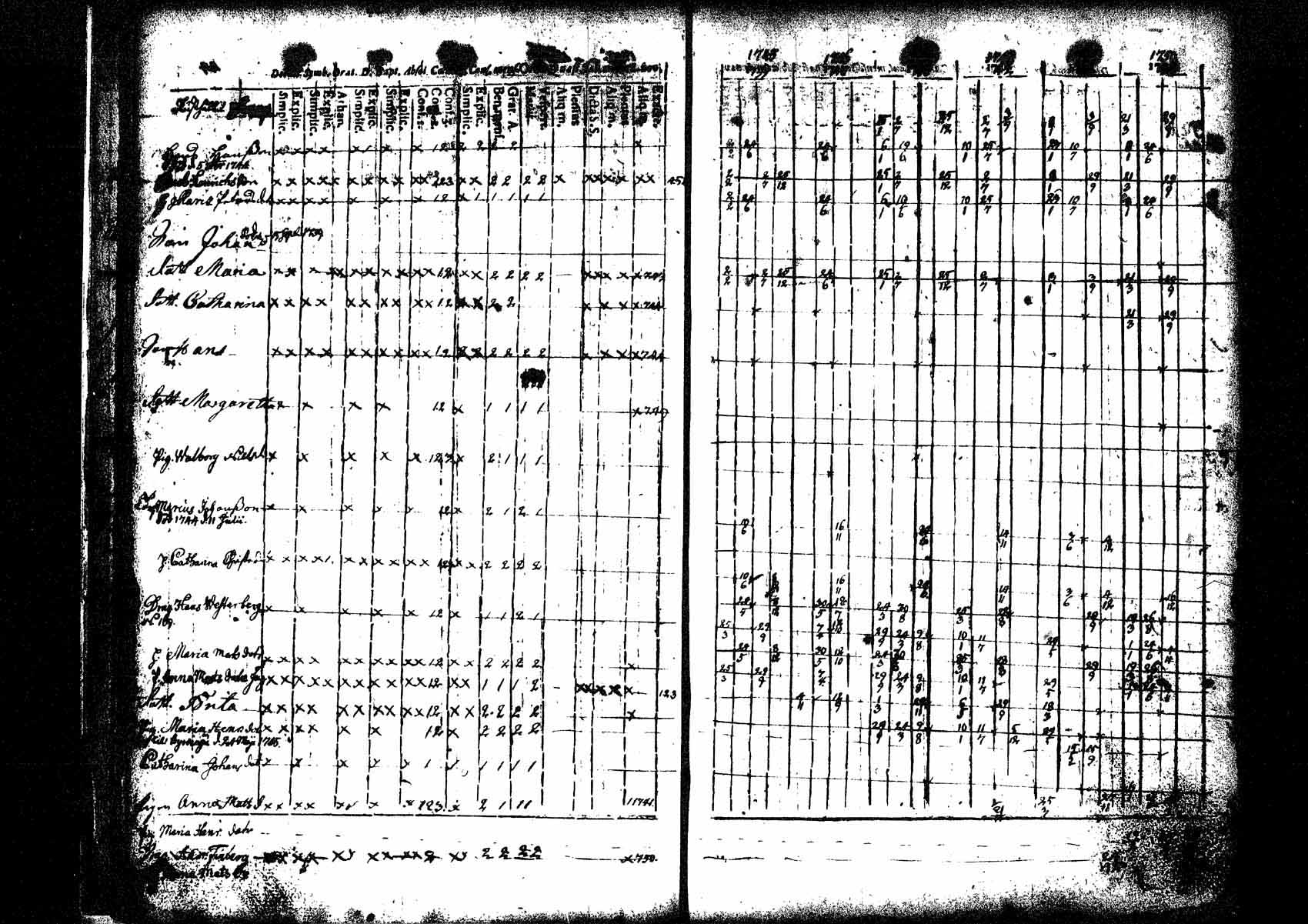 [ ../kirjat/Kirkonkirjat/tuusula/rippikirja_1745-1752_tk316/kuvat/22.jpg ]